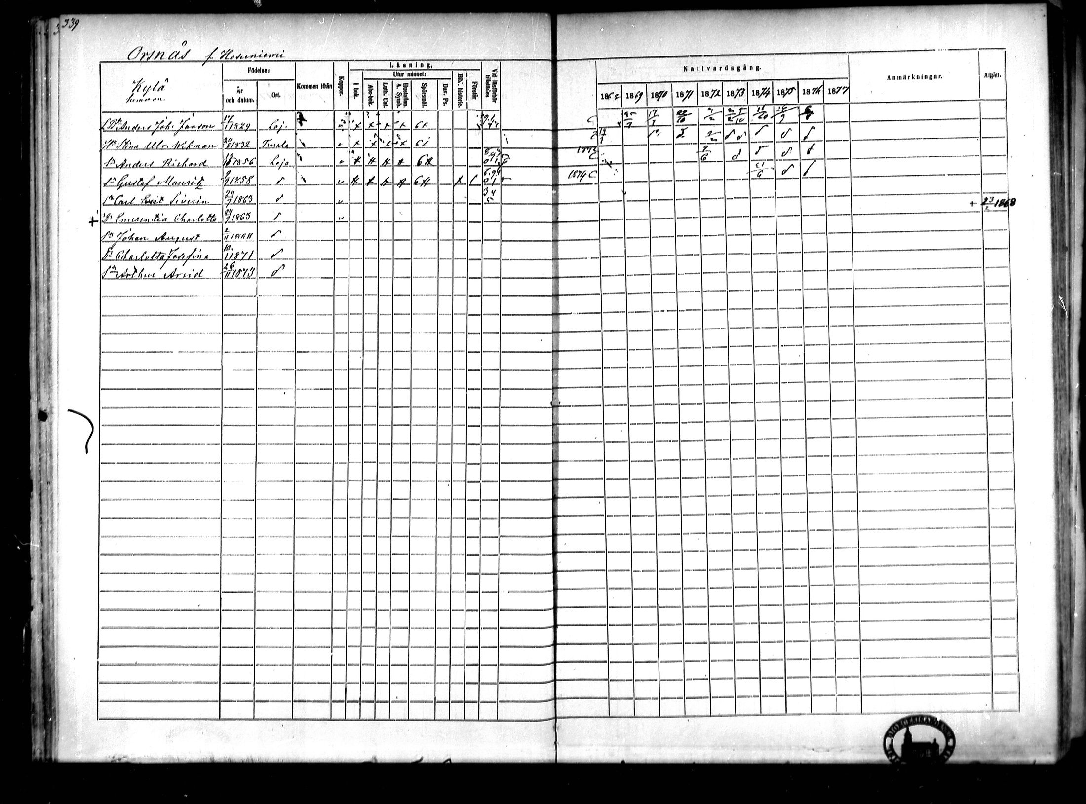 [ ../kirjat/Kirkonkirjat/lohja/rippikirja_1868-1876_mko81-90/kuvat/28.jpg ]