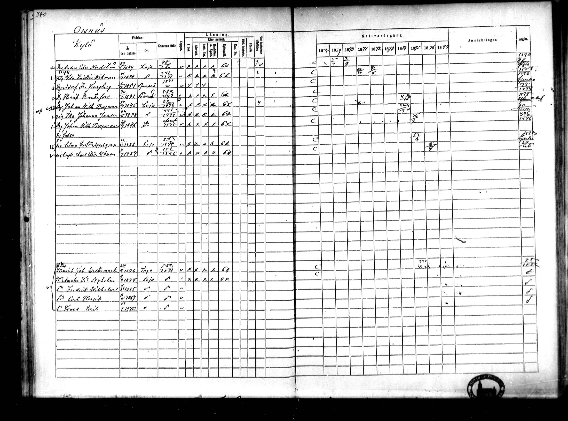 [ ../kirjat/Kirkonkirjat/lohja/rippikirja_1868-1876_mko81-90/kuvat/29.jpg ]
