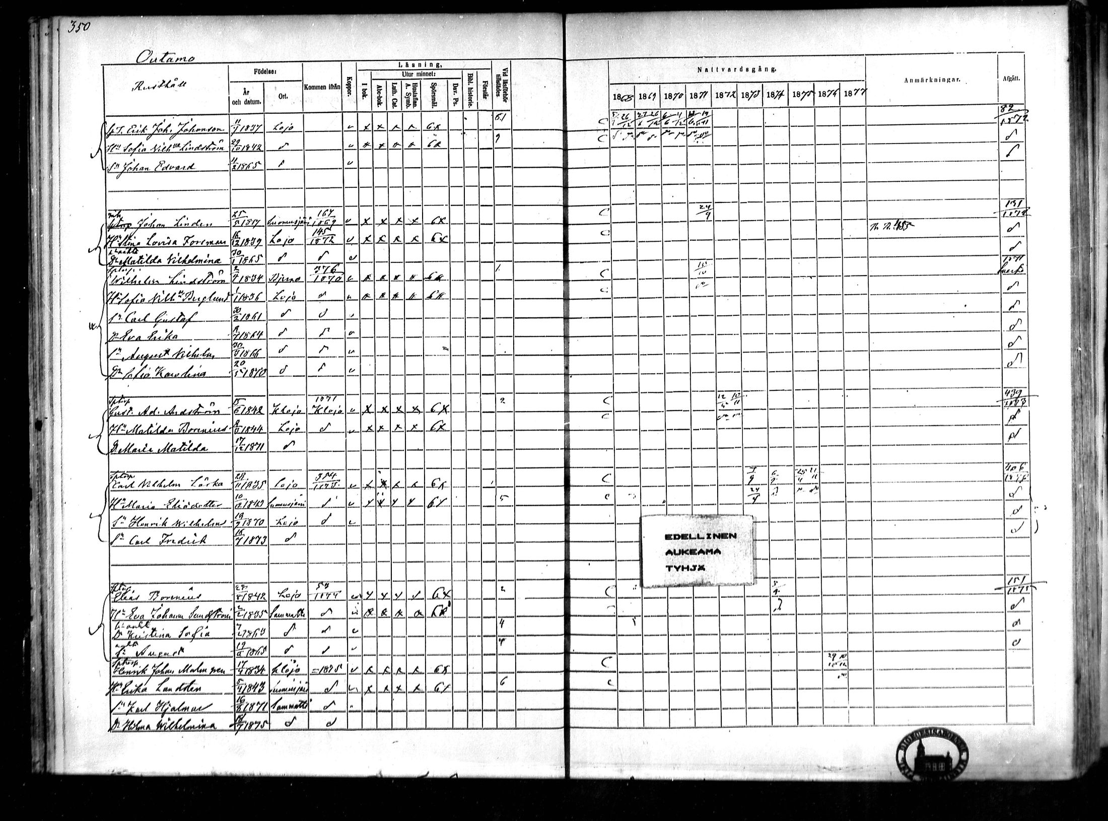 [ ../kirjat/Kirkonkirjat/lohja/rippikirja_1868-1876_mko81-90/kuvat/38.jpg ]