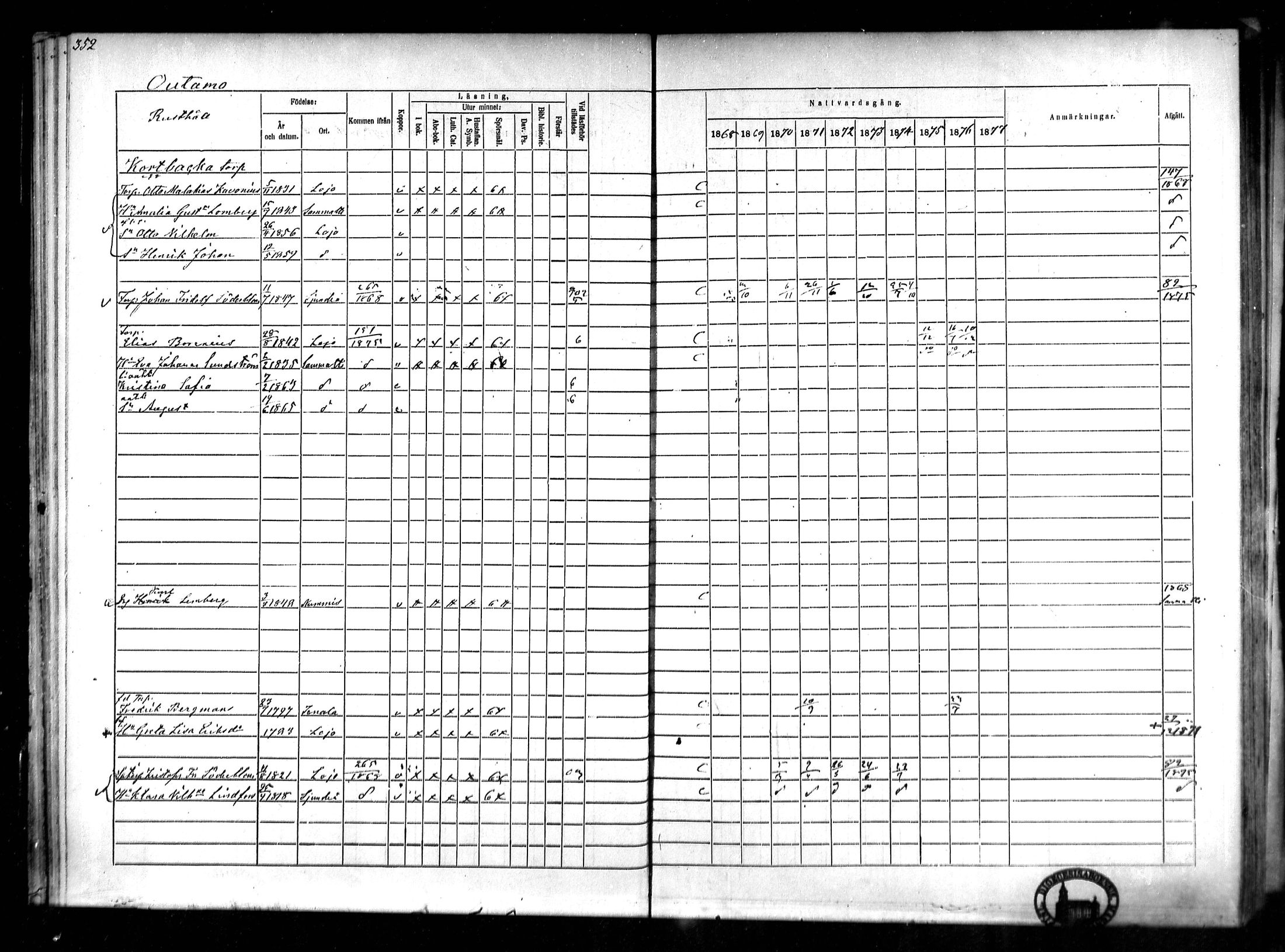 [ ../kirjat/Kirkonkirjat/lohja/rippikirja_1868-1876_mko81-90/kuvat/40.jpg ]
