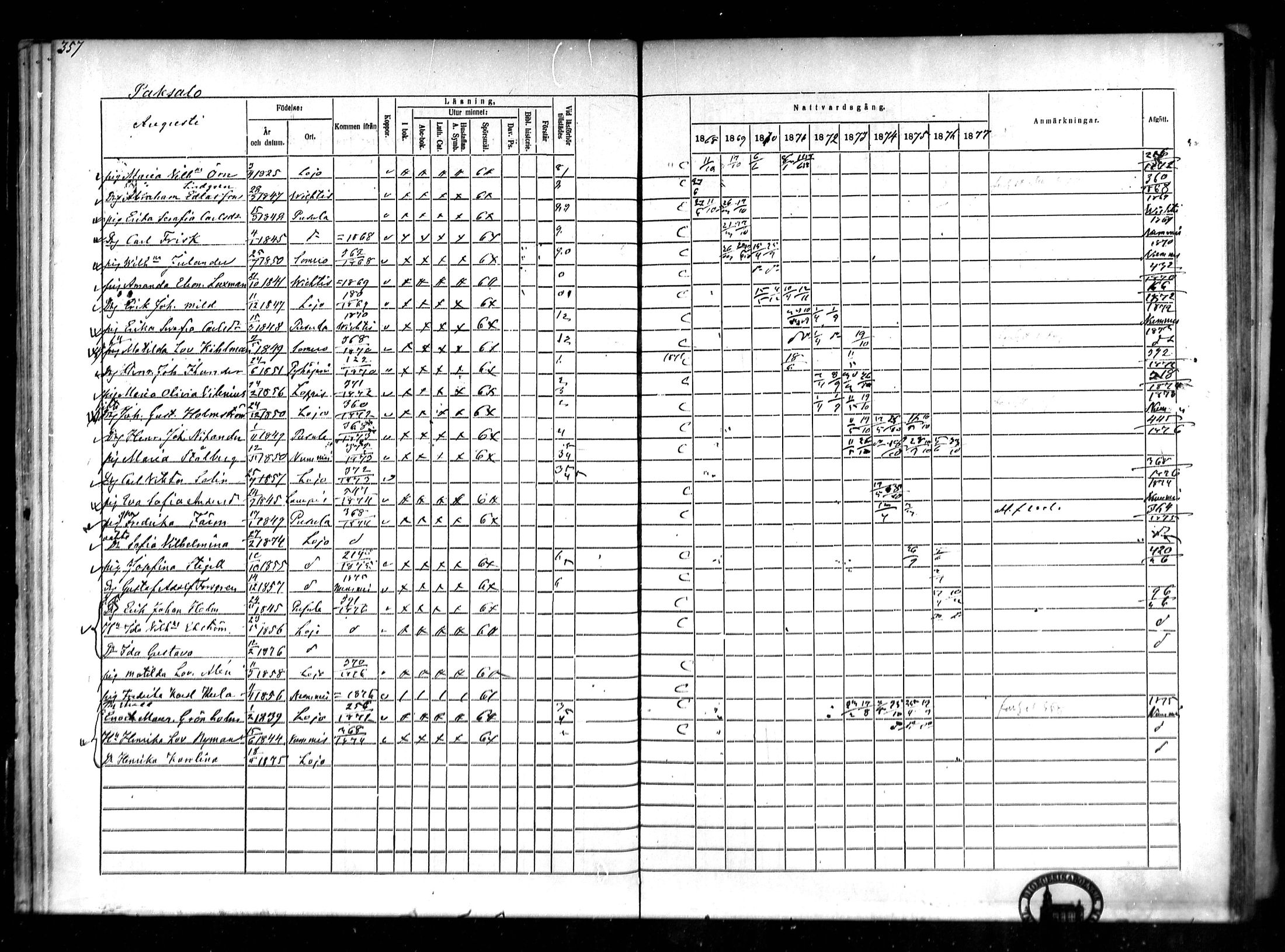[ ../kirjat/Kirkonkirjat/lohja/rippikirja_1868-1876_mko81-90/kuvat/45.jpg ]