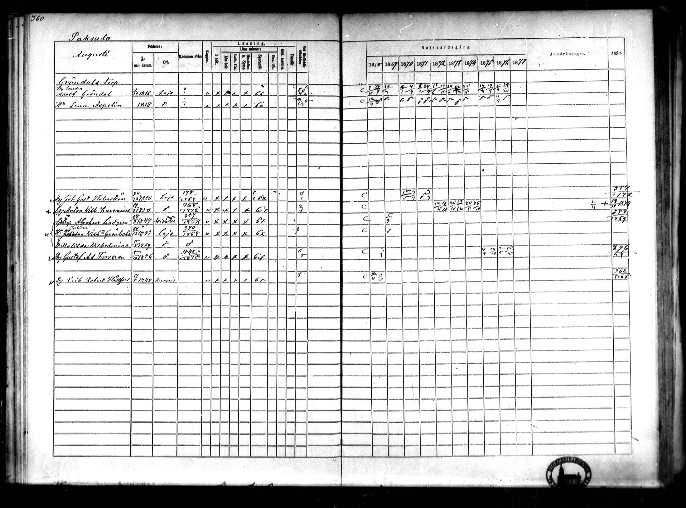 [ ../kirjat/Kirkonkirjat/lohja/rippikirja_1868-1876_mko81-90/kuvat/48.jpg ]