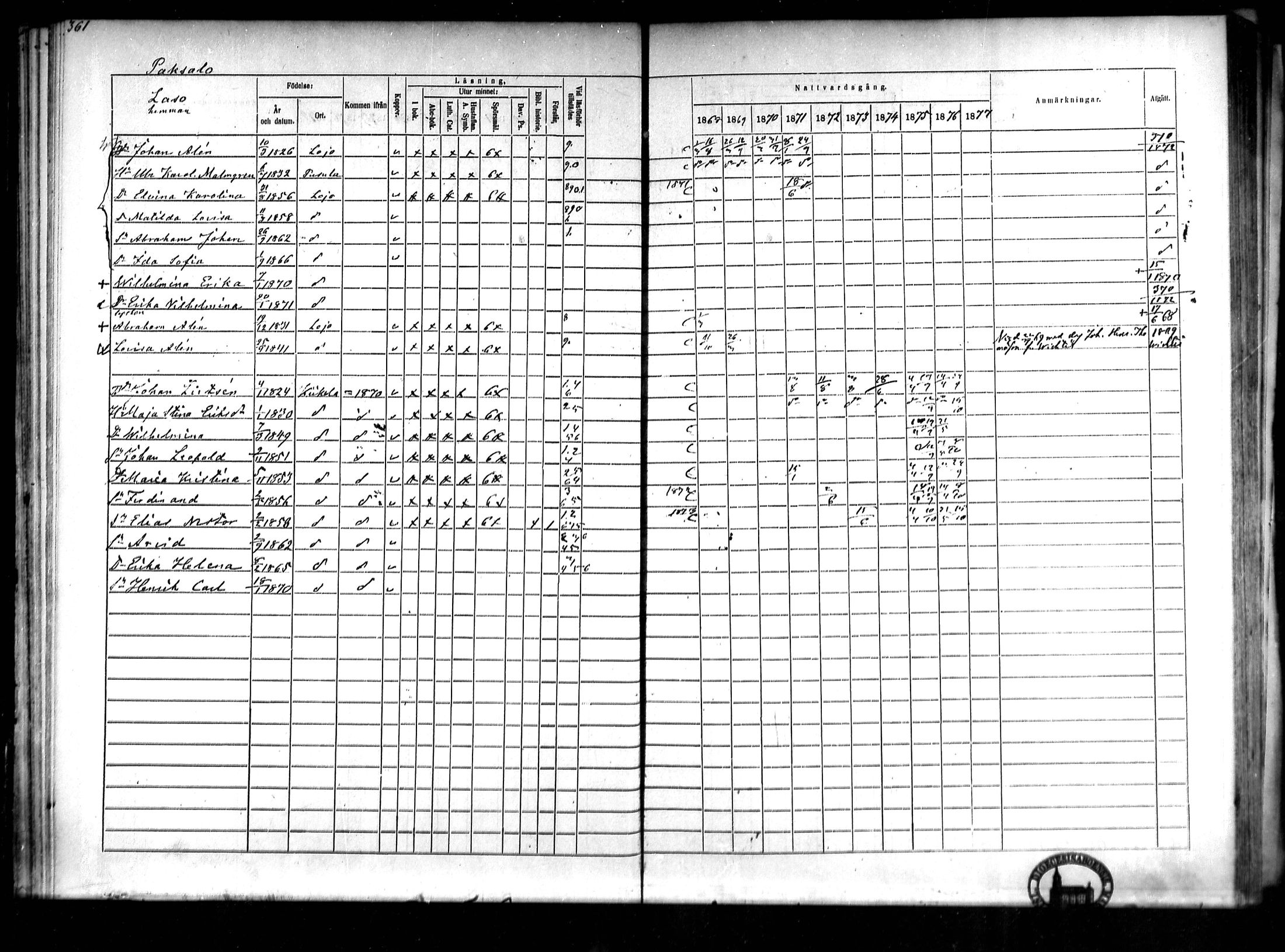 [ ../kirjat/Kirkonkirjat/lohja/rippikirja_1868-1876_mko81-90/kuvat/49.jpg ]
