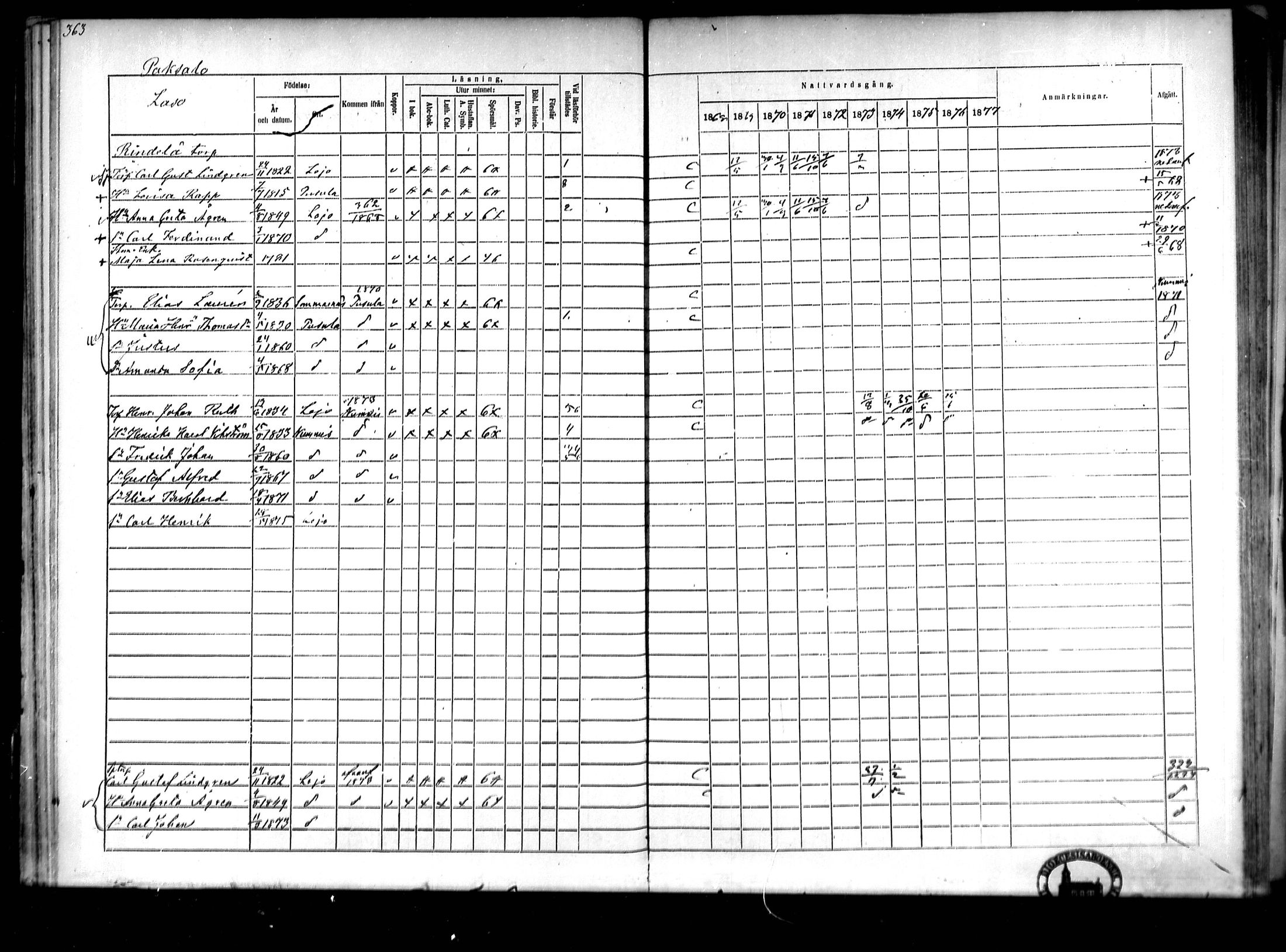 [ ../kirjat/Kirkonkirjat/lohja/rippikirja_1868-1876_mko81-90/kuvat/51.jpg ]