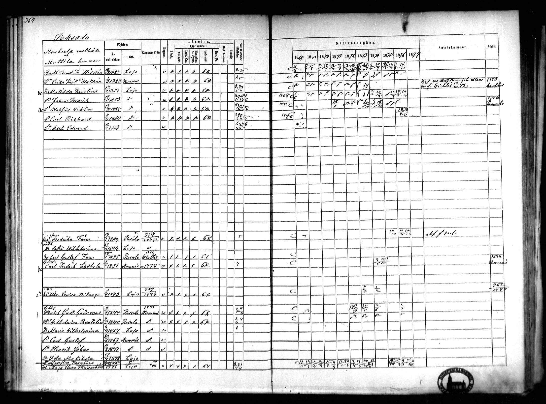 [ ../kirjat/Kirkonkirjat/lohja/rippikirja_1868-1876_mko81-90/kuvat/52.jpg ]
