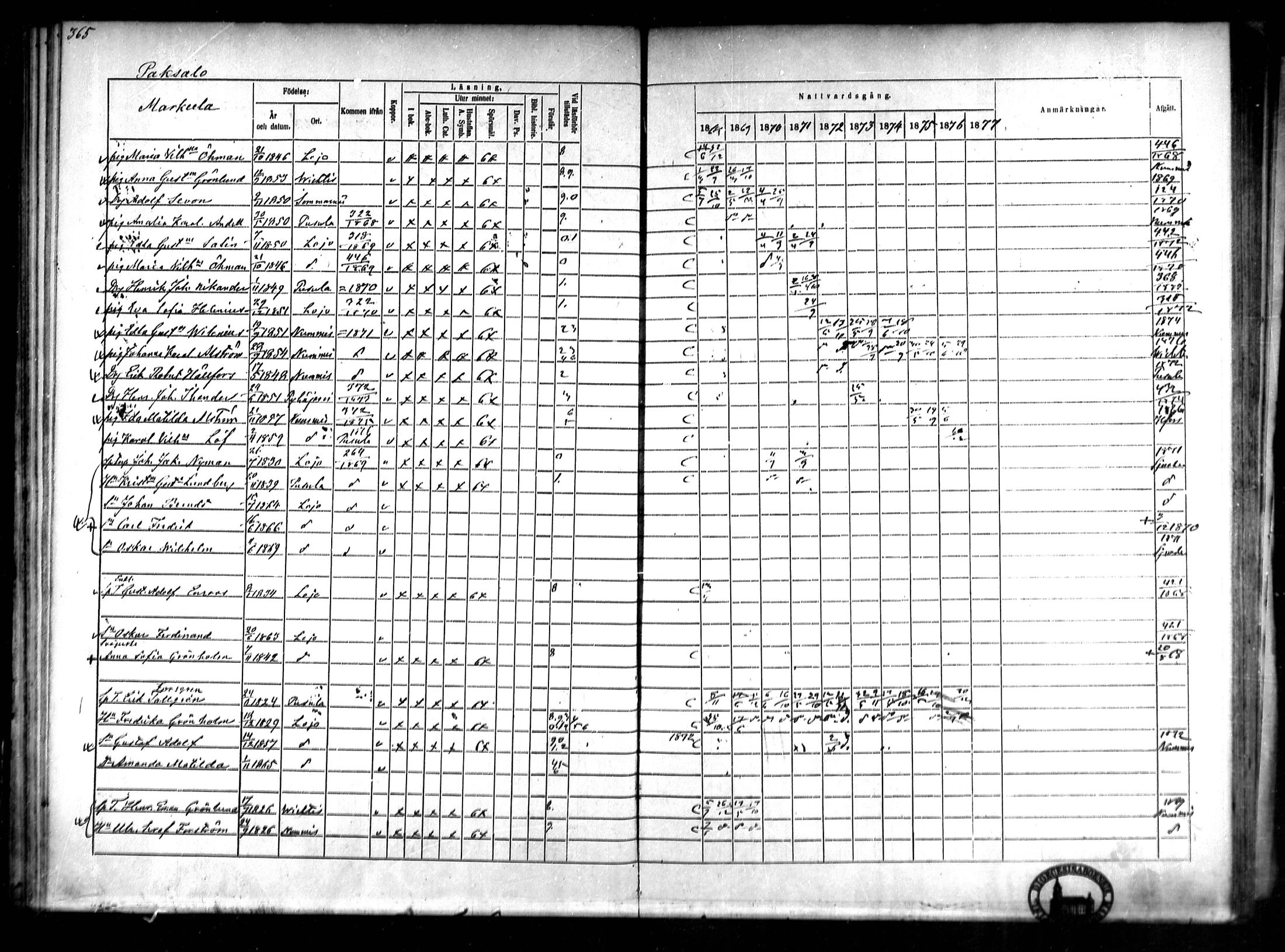 [ ../kirjat/Kirkonkirjat/lohja/rippikirja_1868-1876_mko81-90/kuvat/53.jpg ]