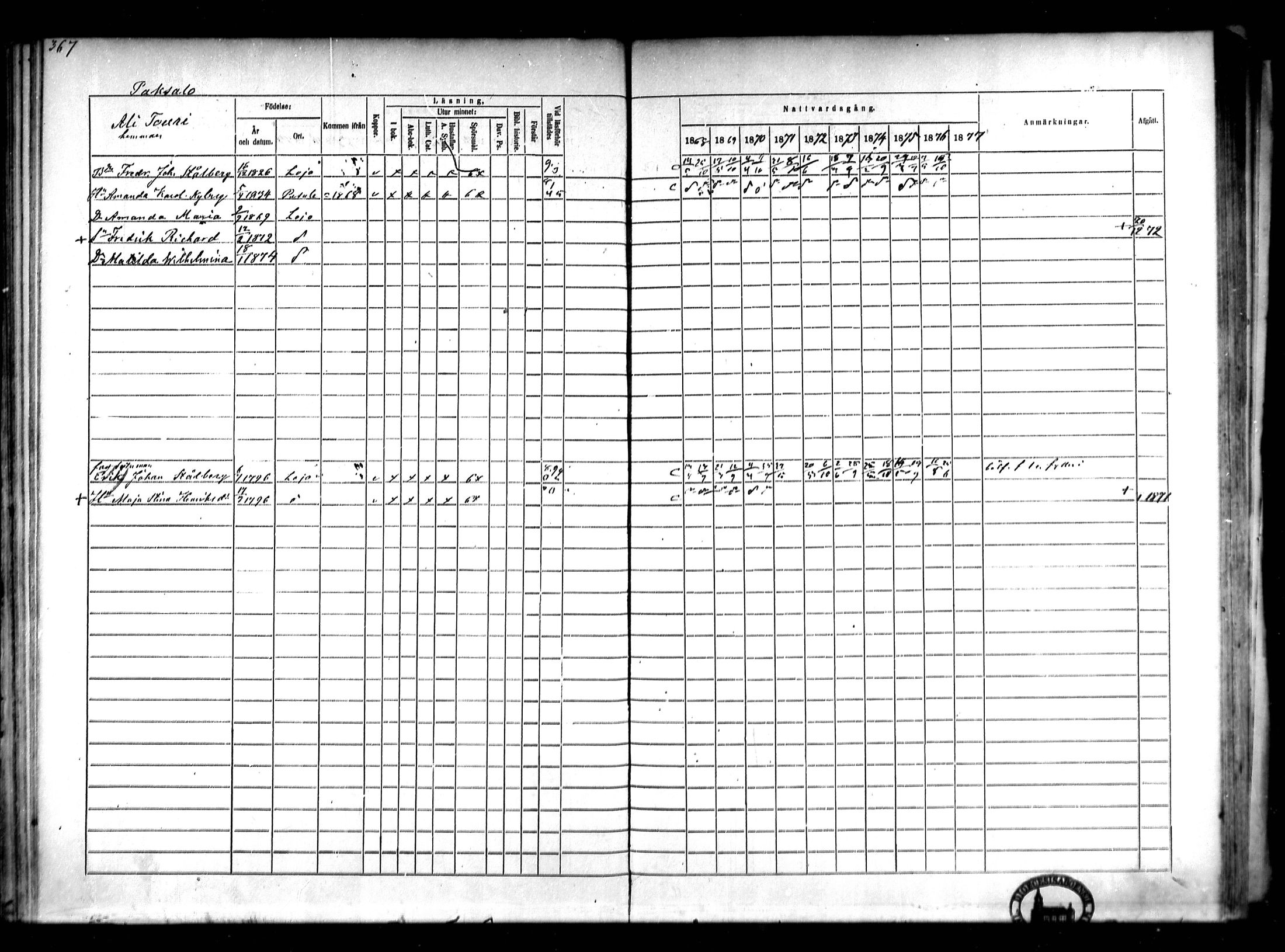 [ ../kirjat/Kirkonkirjat/lohja/rippikirja_1868-1876_mko81-90/kuvat/55.jpg ]