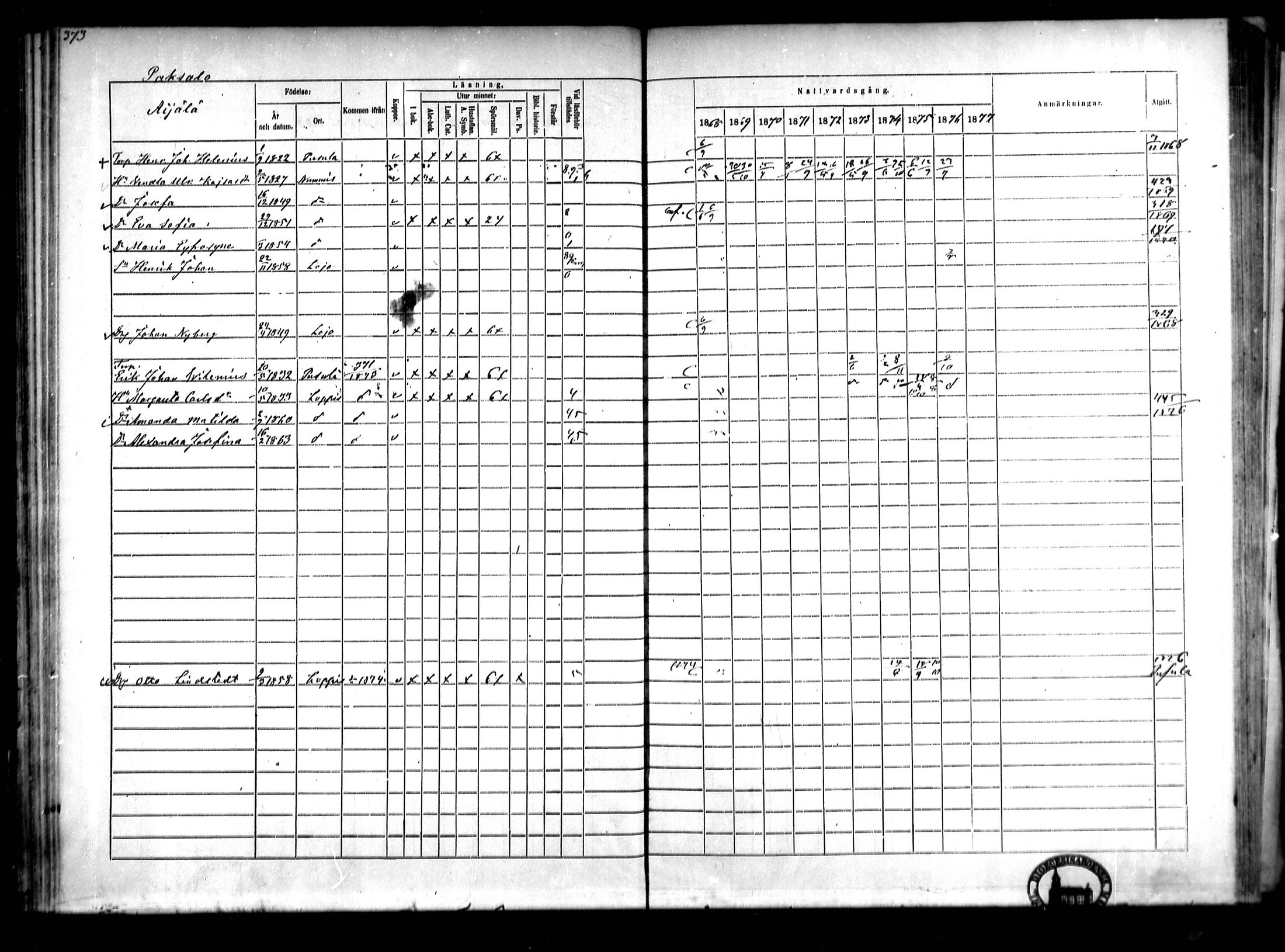 [ ../kirjat/Kirkonkirjat/lohja/rippikirja_1868-1876_mko81-90/kuvat/61.jpg ]