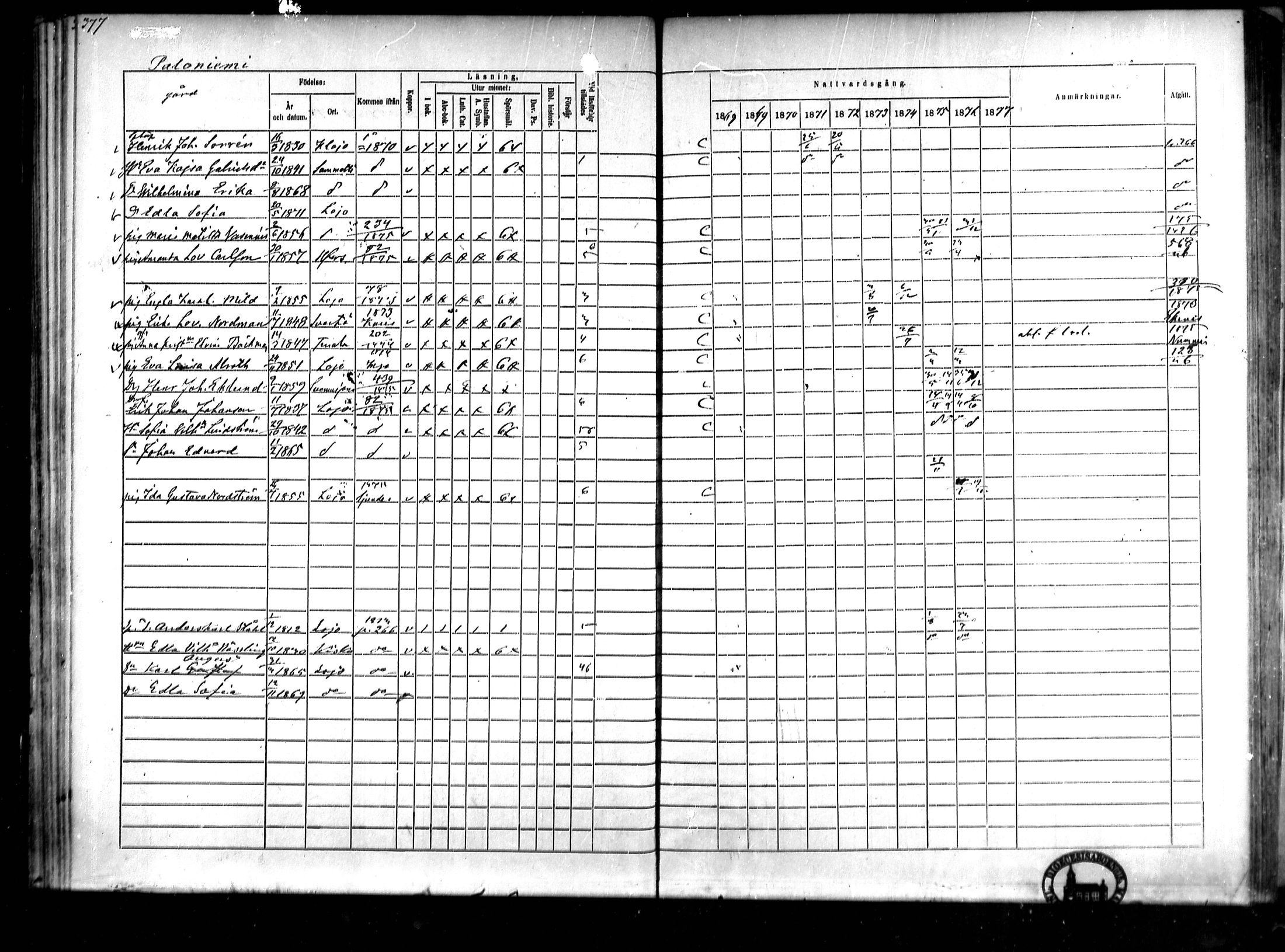 [ ../kirjat/Kirkonkirjat/lohja/rippikirja_1868-1876_mko81-90/kuvat/65.jpg ]