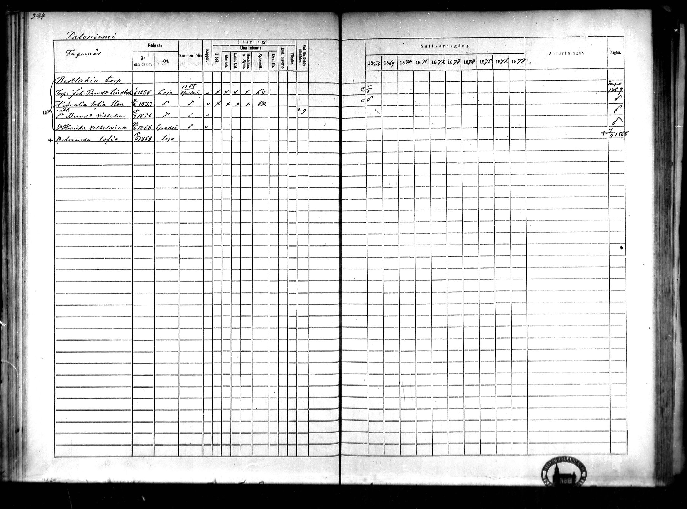 [ ../kirjat/Kirkonkirjat/lohja/rippikirja_1868-1876_mko81-90/kuvat/72.jpg ]