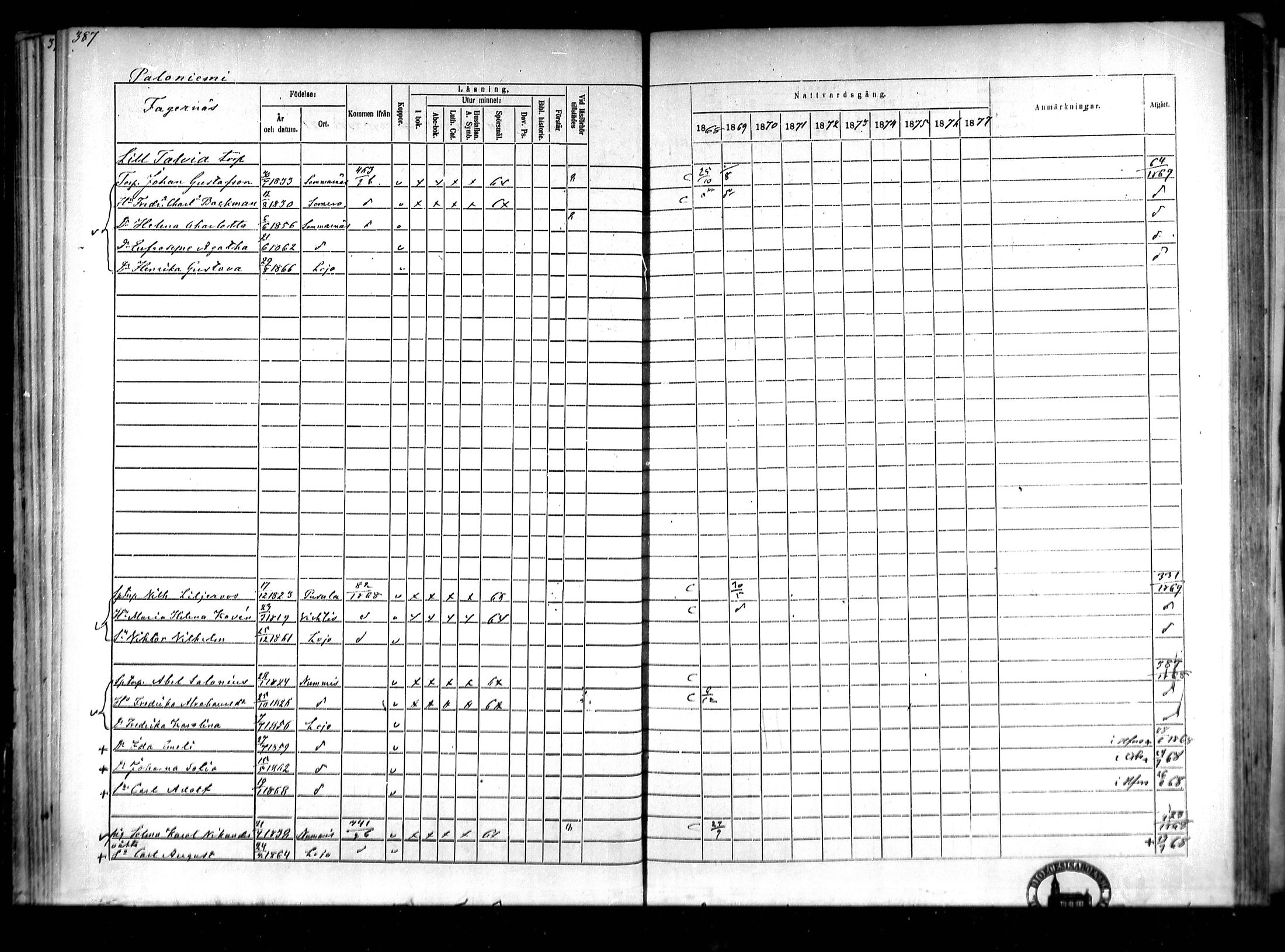 [ ../kirjat/Kirkonkirjat/lohja/rippikirja_1868-1876_mko81-90/kuvat/75.jpg ]