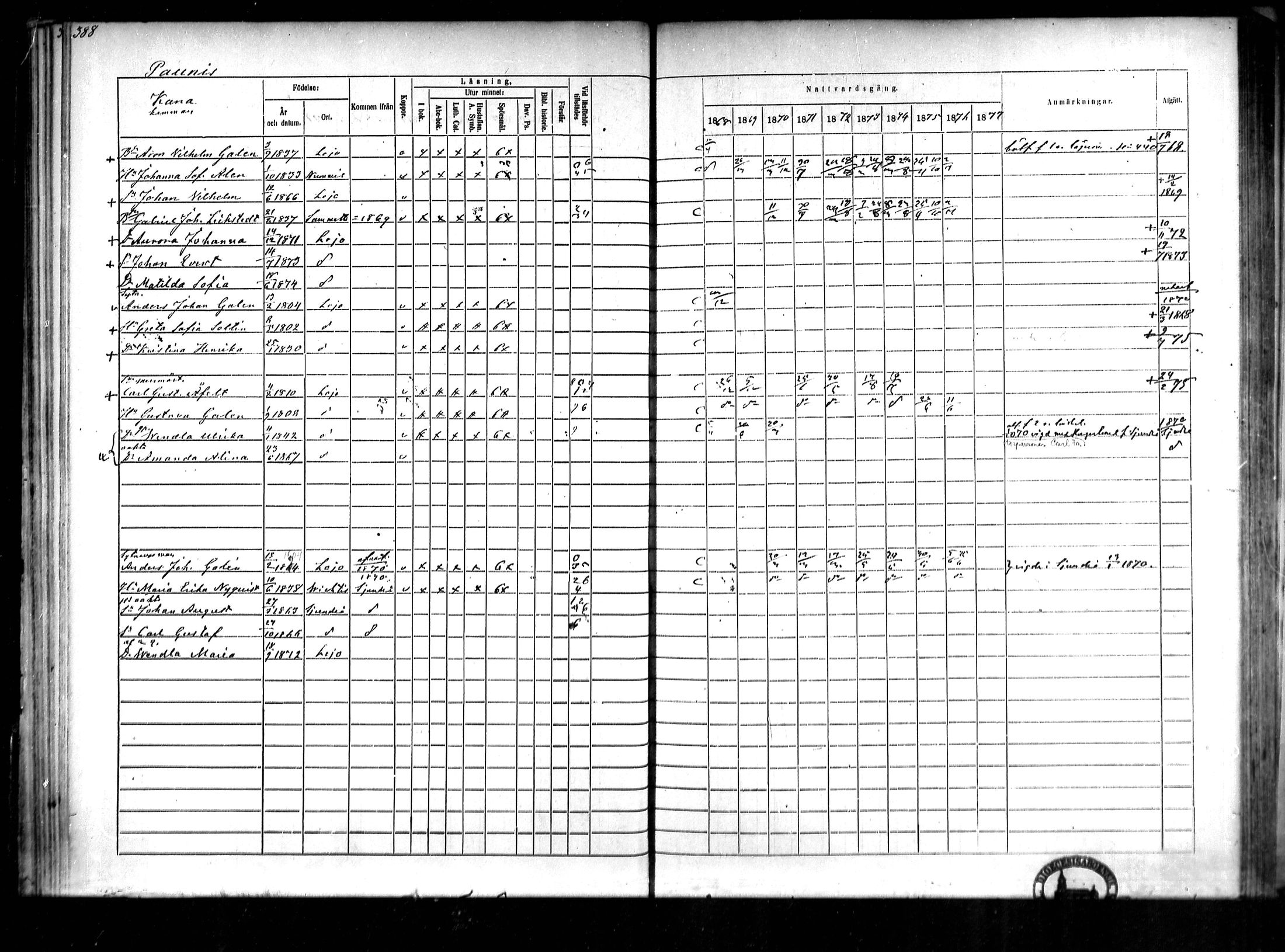 [ ../kirjat/Kirkonkirjat/lohja/rippikirja_1868-1876_mko81-90/kuvat/76.jpg ]