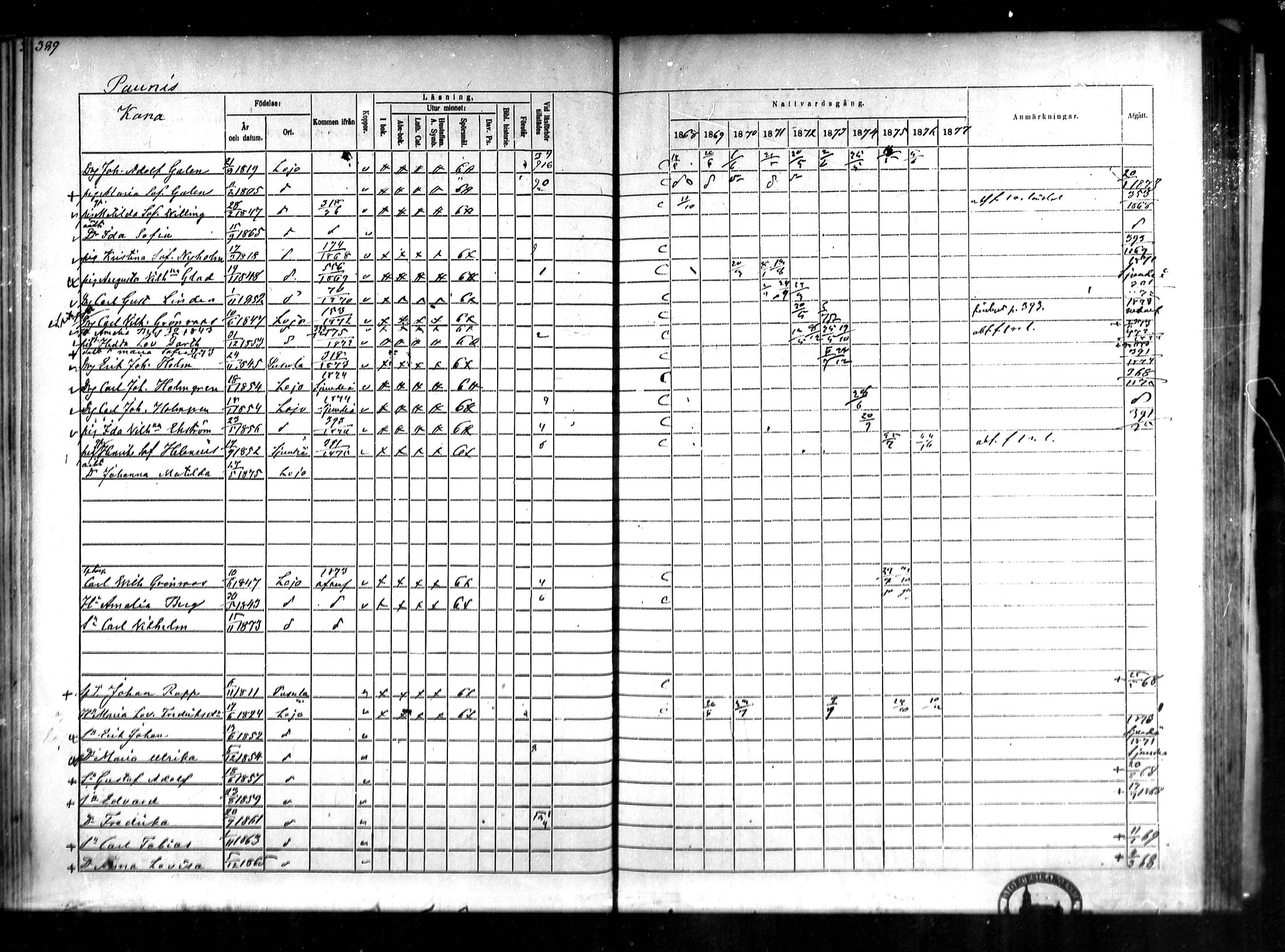 [ ../kirjat/Kirkonkirjat/lohja/rippikirja_1868-1876_mko81-90/kuvat/77.jpg ]