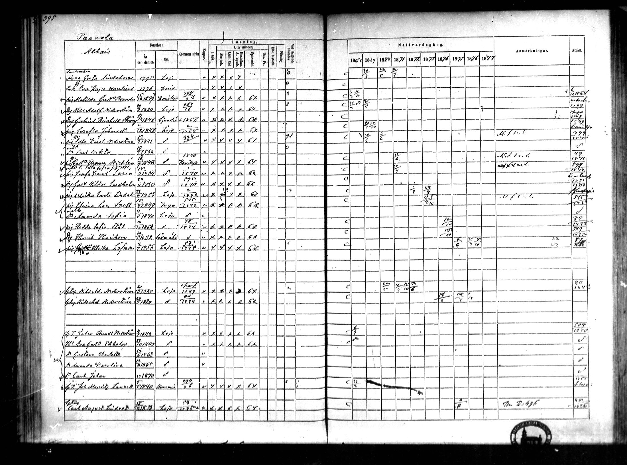 [ ../kirjat/Kirkonkirjat/lohja/rippikirja_1868-1876_mko81-90/kuvat/83.jpg ]