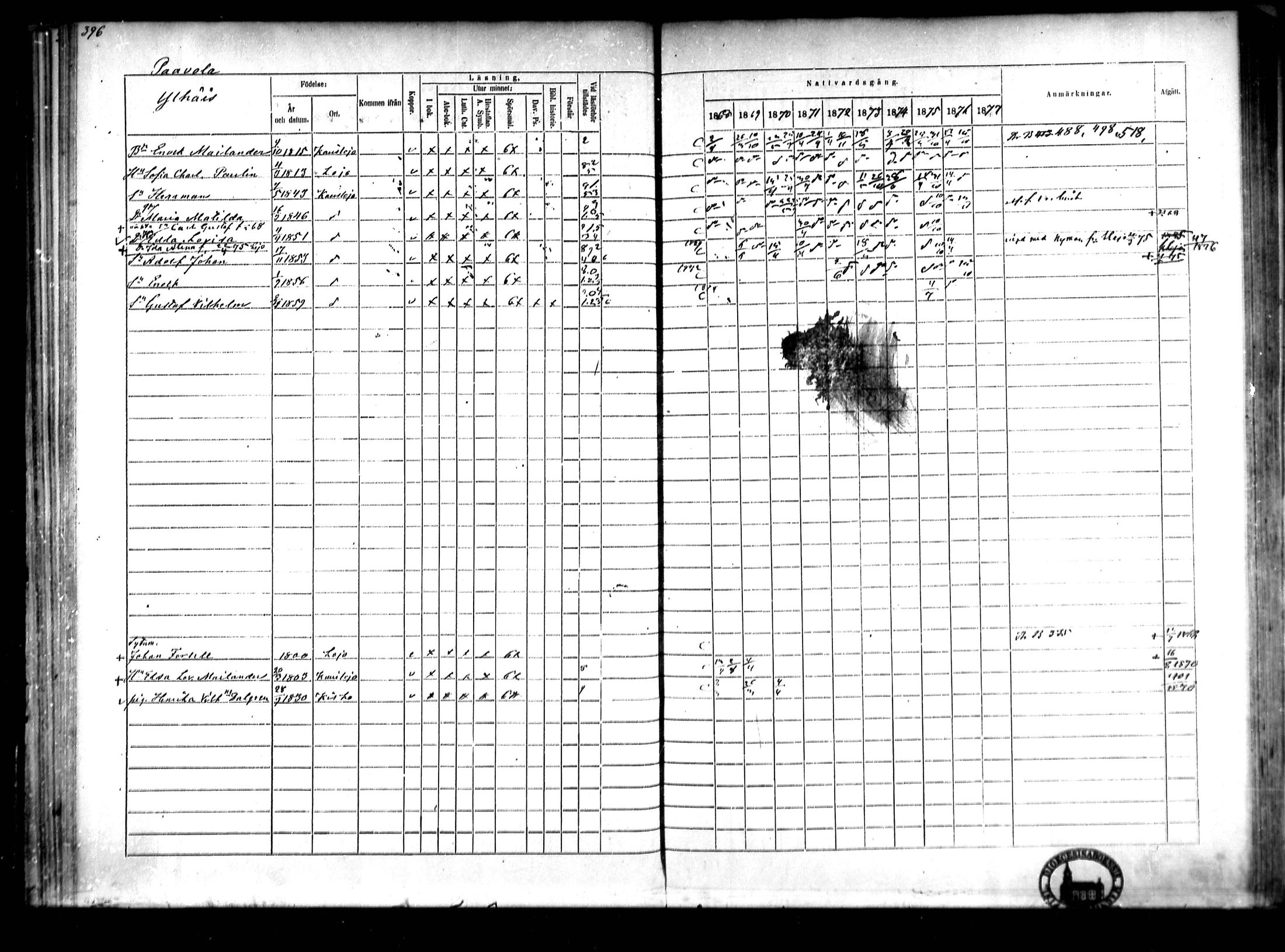 [ ../kirjat/Kirkonkirjat/lohja/rippikirja_1868-1876_mko81-90/kuvat/84.jpg ]