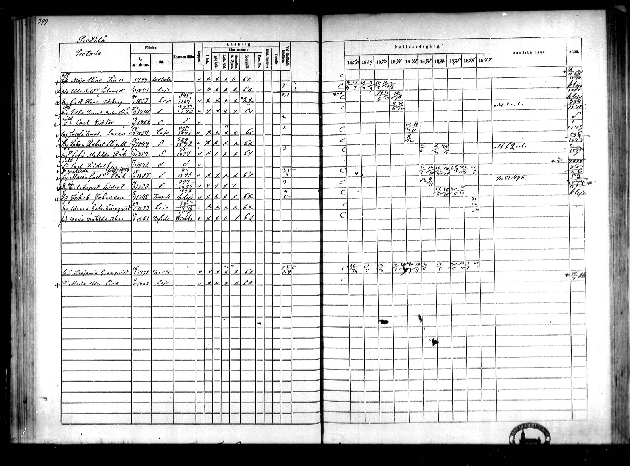 [ ../kirjat/Kirkonkirjat/lohja/rippikirja_1868-1876_mko81-90/kuvat/87.jpg ]