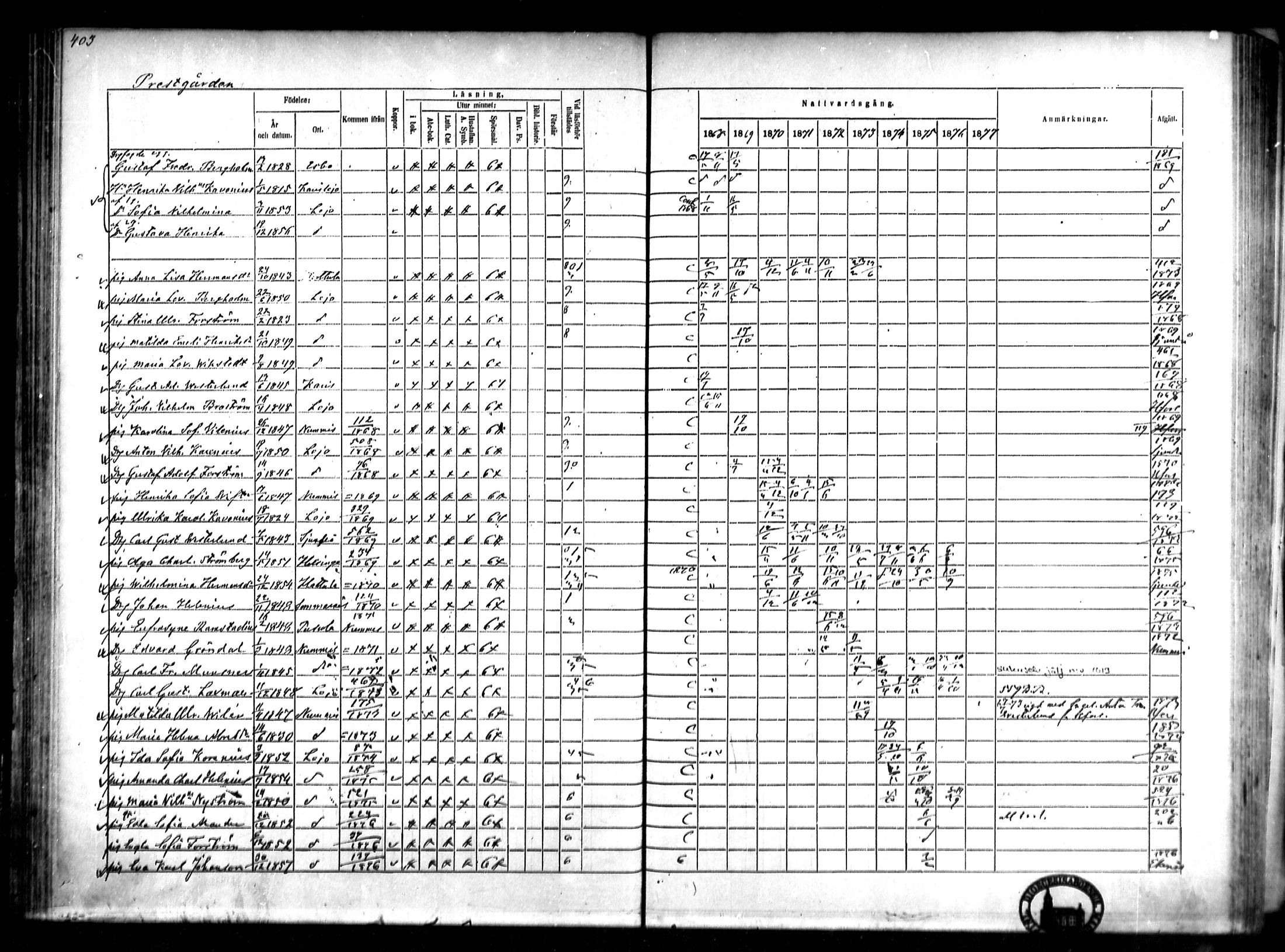 [ ../kirjat/Kirkonkirjat/lohja/rippikirja_1868-1876_mko81-90/kuvat/91.jpg ]