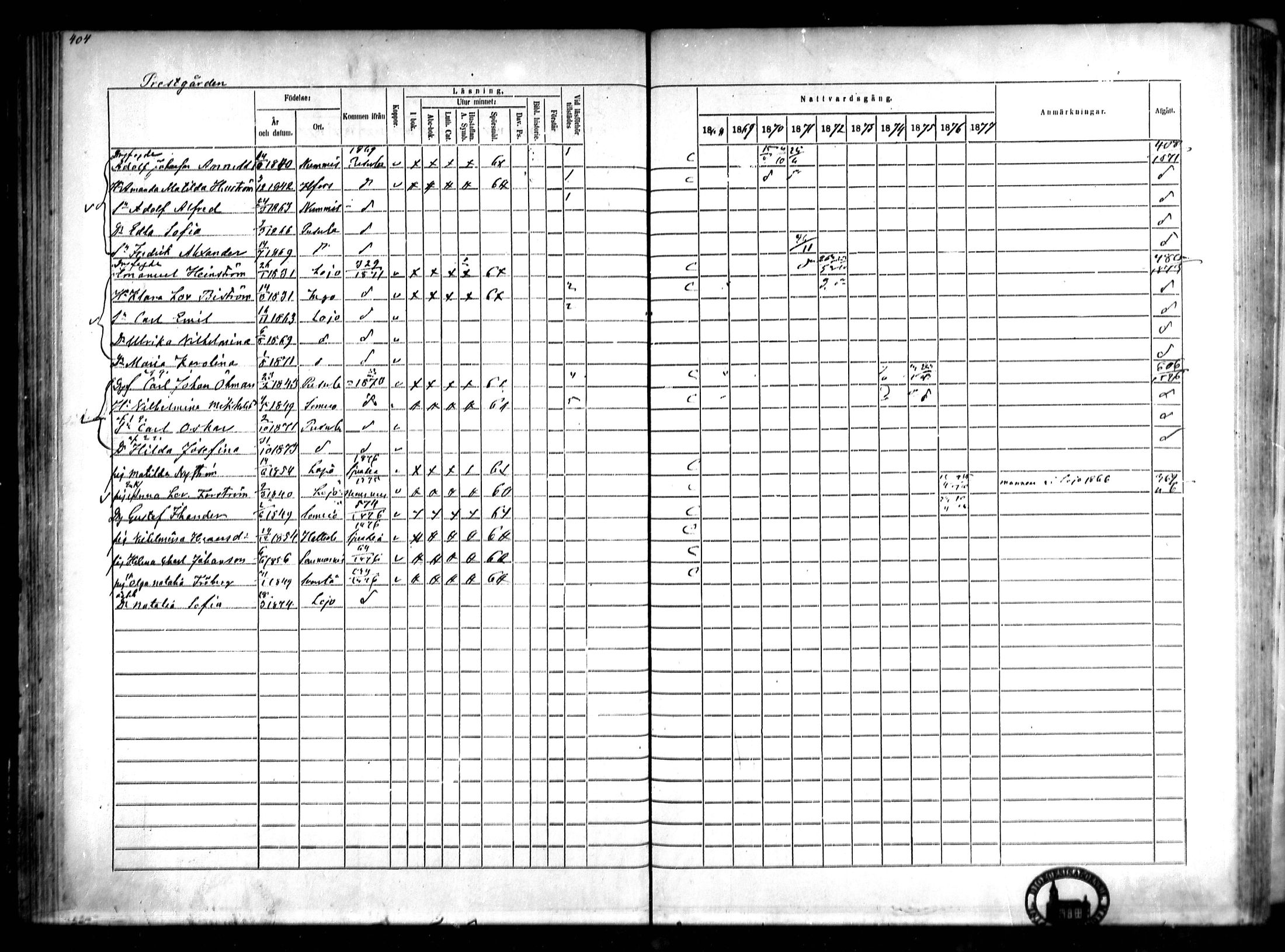 [ ../kirjat/Kirkonkirjat/lohja/rippikirja_1868-1876_mko81-90/kuvat/92.jpg ]