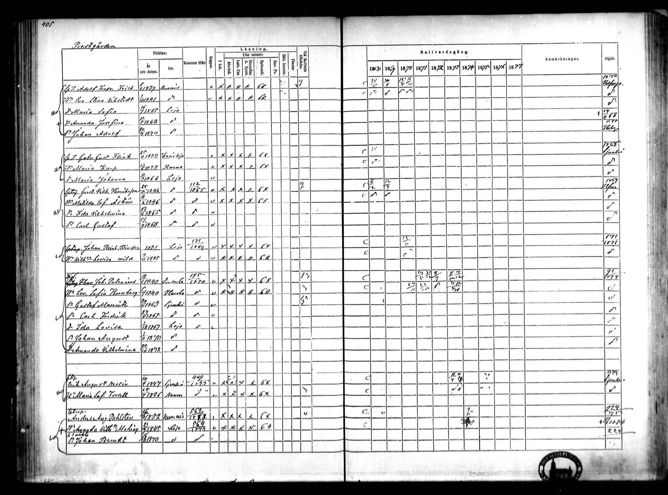 [ ../kirjat/Kirkonkirjat/lohja/rippikirja_1868-1876_mko81-90/kuvat/93.jpg ]