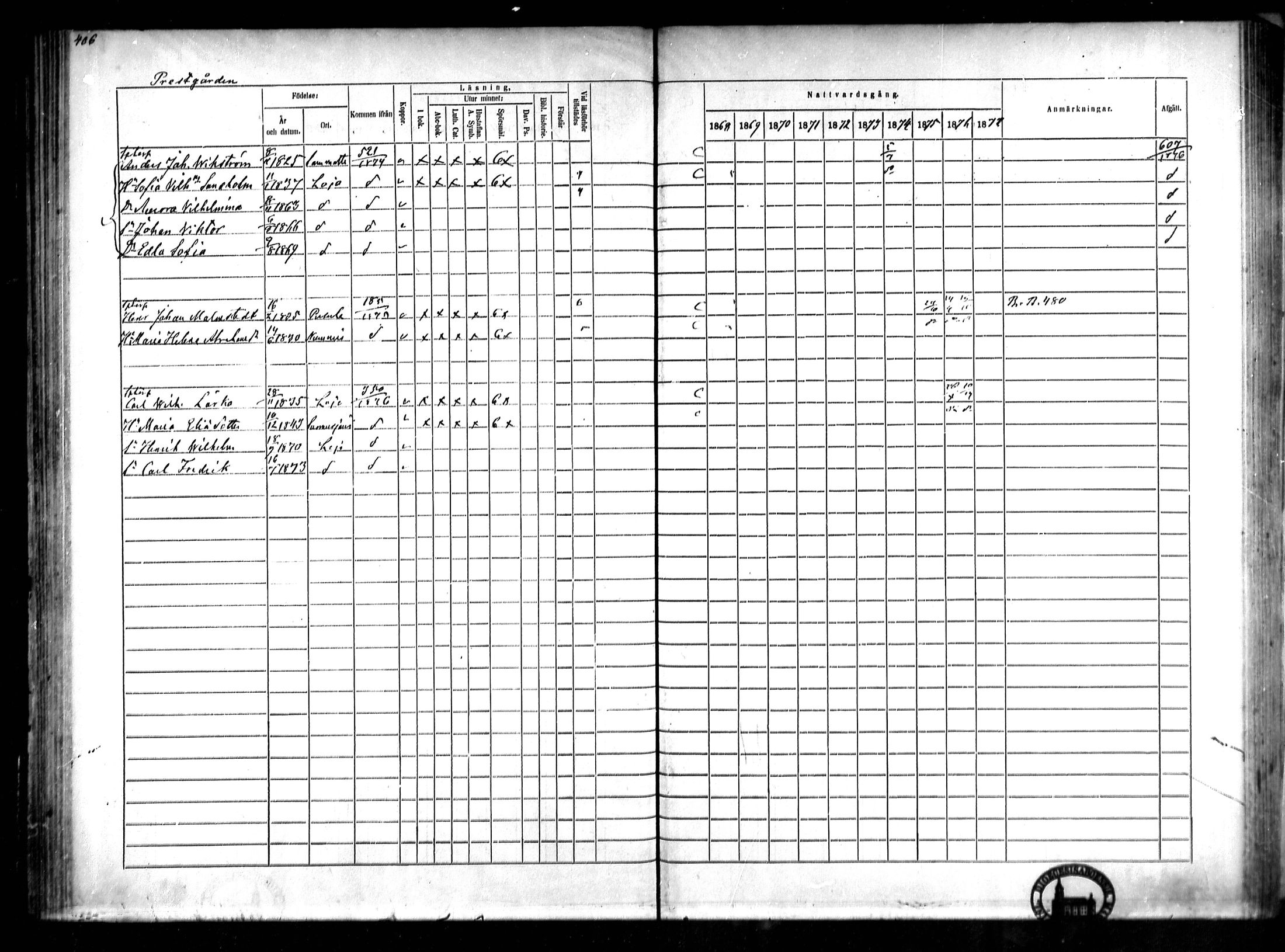 [ ../kirjat/Kirkonkirjat/lohja/rippikirja_1868-1876_mko81-90/kuvat/94.jpg ]