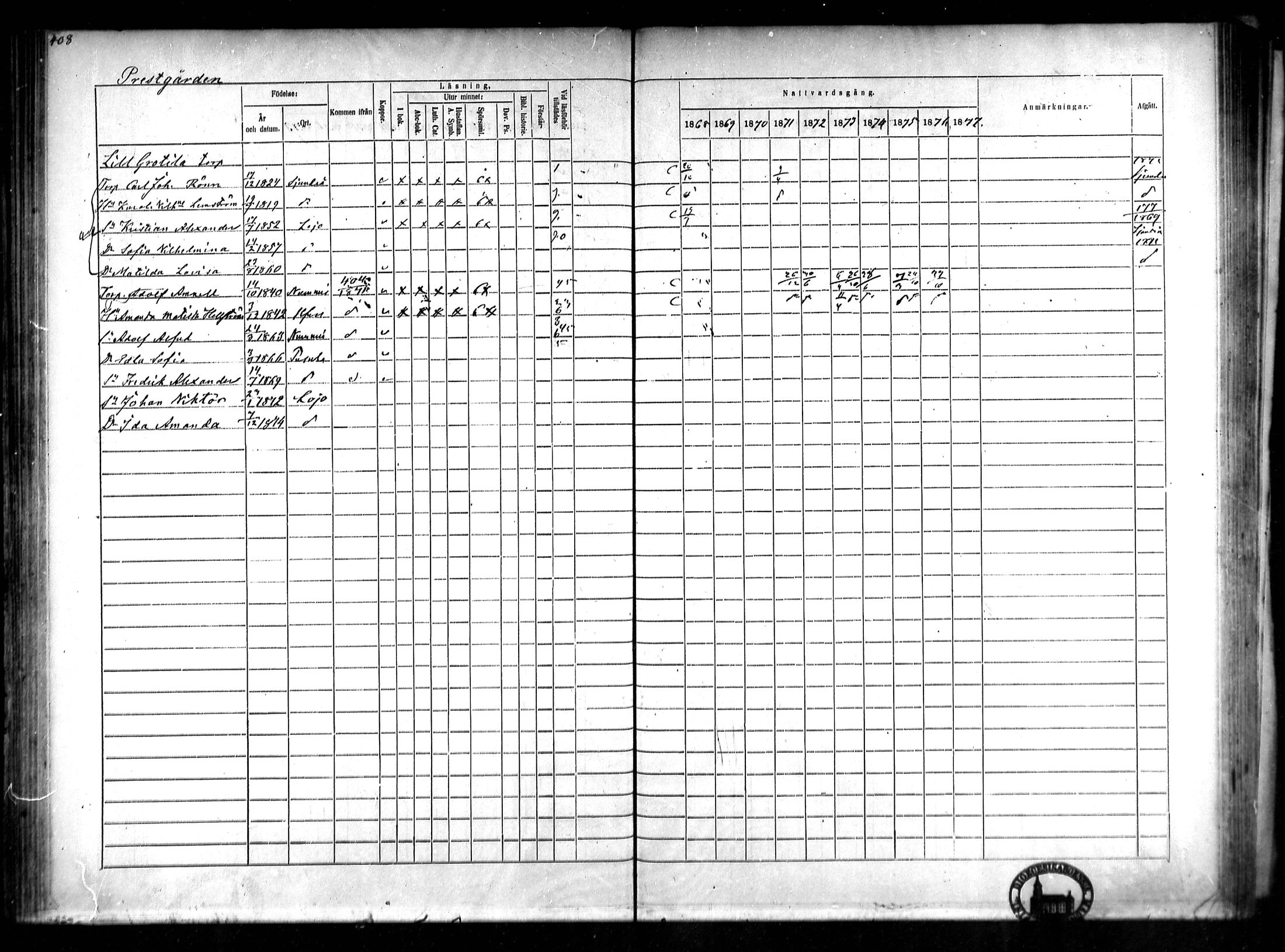 [ ../kirjat/Kirkonkirjat/lohja/rippikirja_1868-1876_mko81-90/kuvat/96.jpg ]