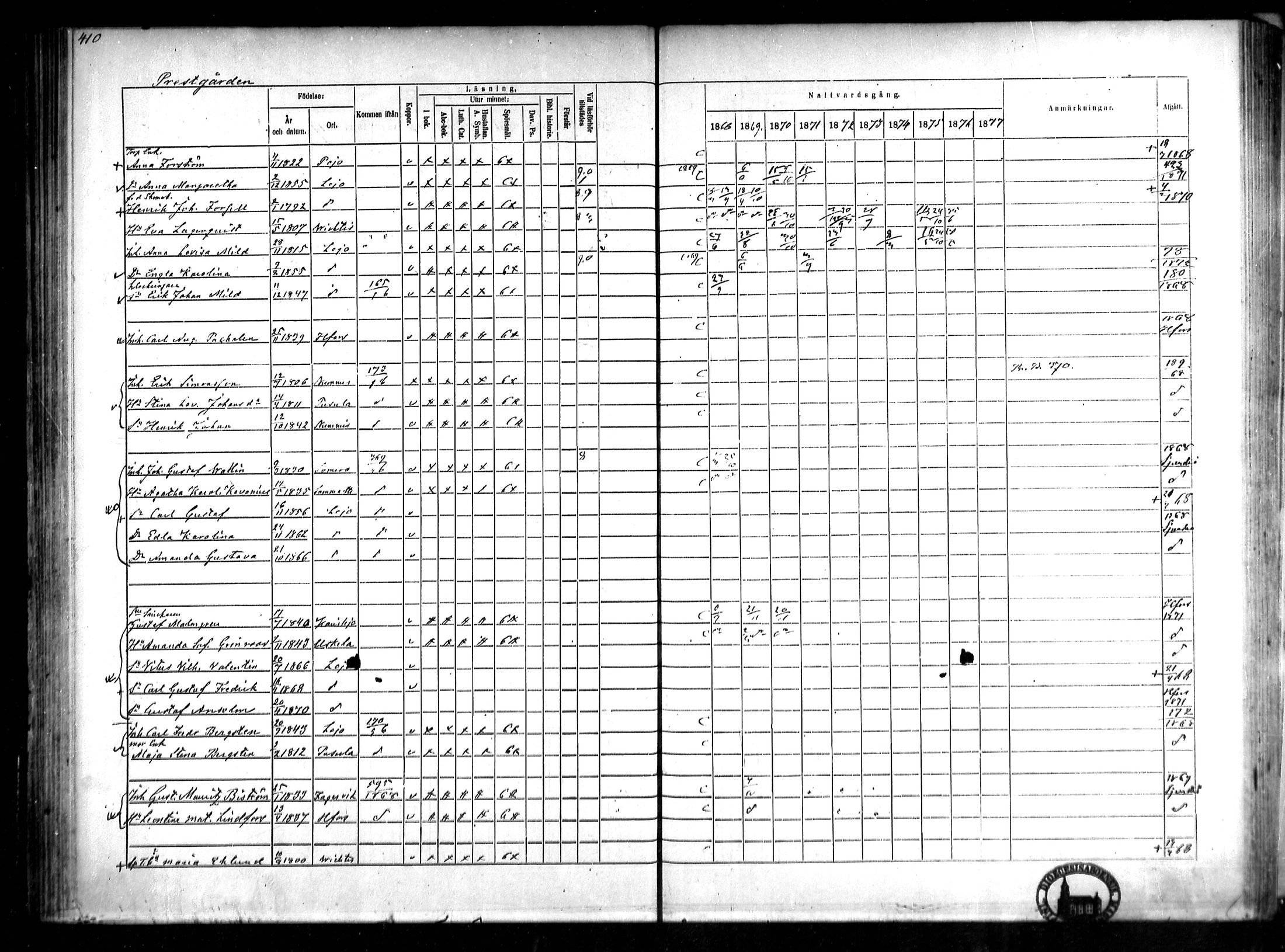 [ ../kirjat/Kirkonkirjat/lohja/rippikirja_1868-1876_mko81-90/kuvat/98.jpg ]