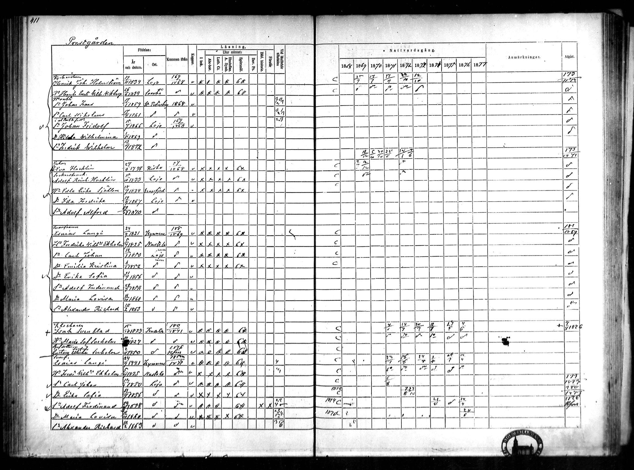 [ ../kirjat/Kirkonkirjat/lohja/rippikirja_1868-1876_mko81-90/kuvat/99.jpg ]