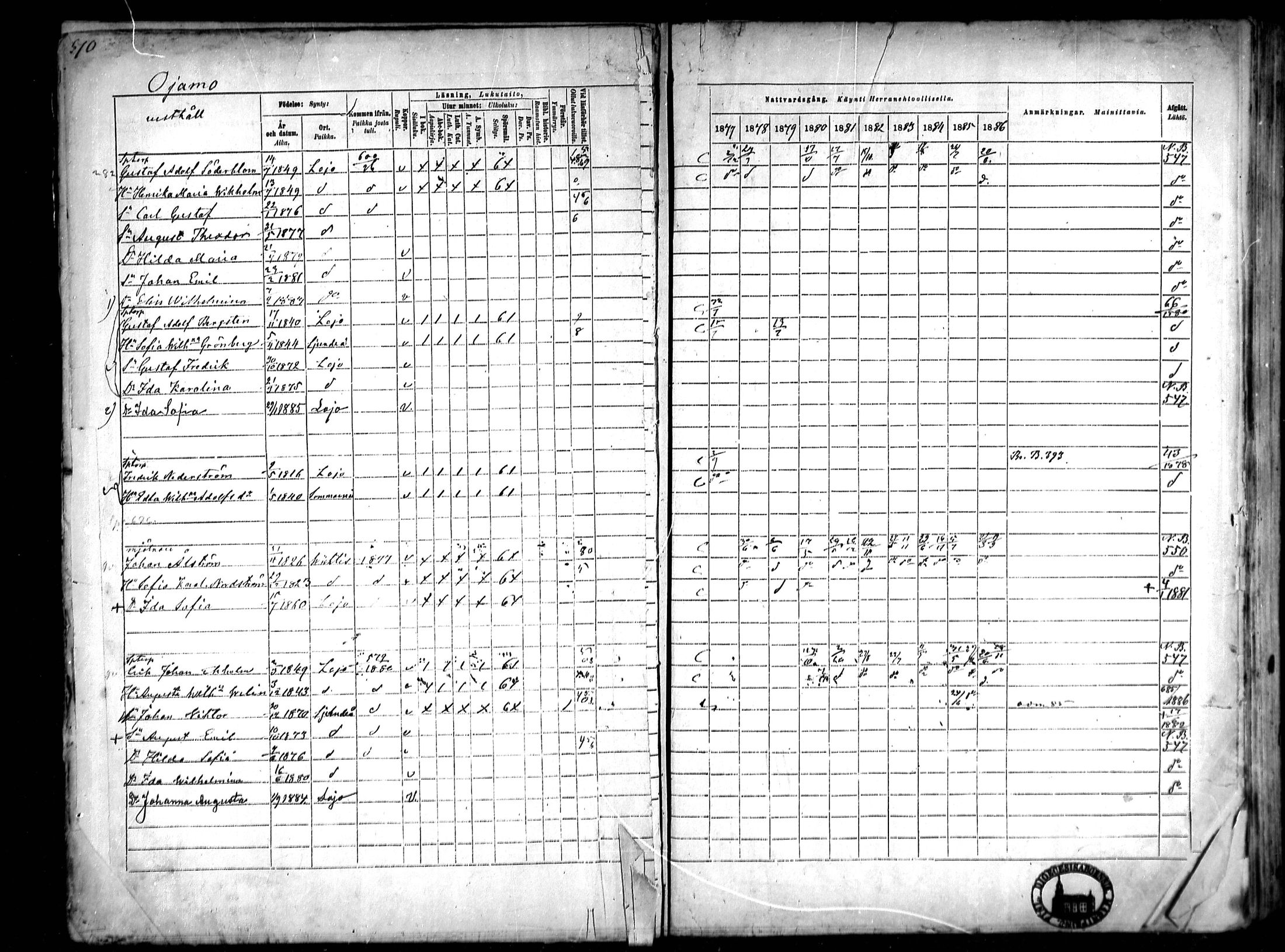 [ ../kirjat/Kirkonkirjat/lohja/rippikirja_1877-1886_mko104-115/kuvat/10.jpg ]