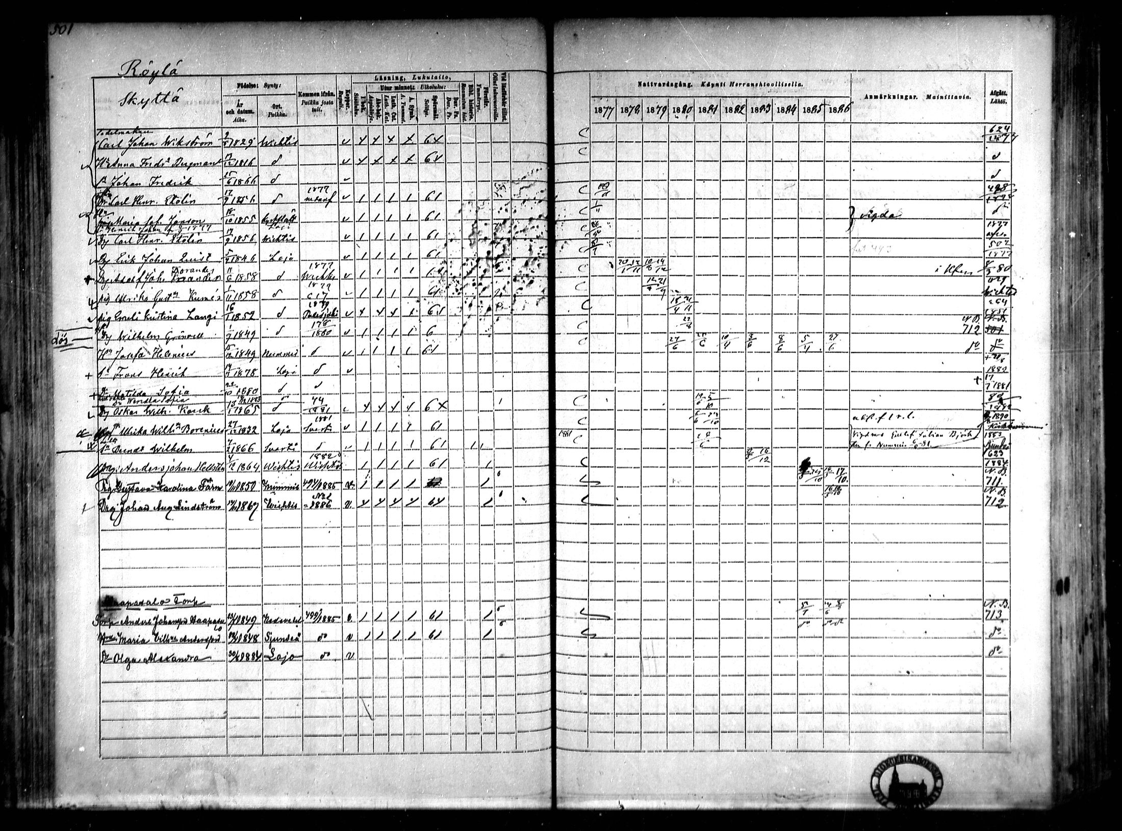 [ ../kirjat/Kirkonkirjat/lohja/rippikirja_1877-1886_mko104-115/kuvat/101.jpg ]