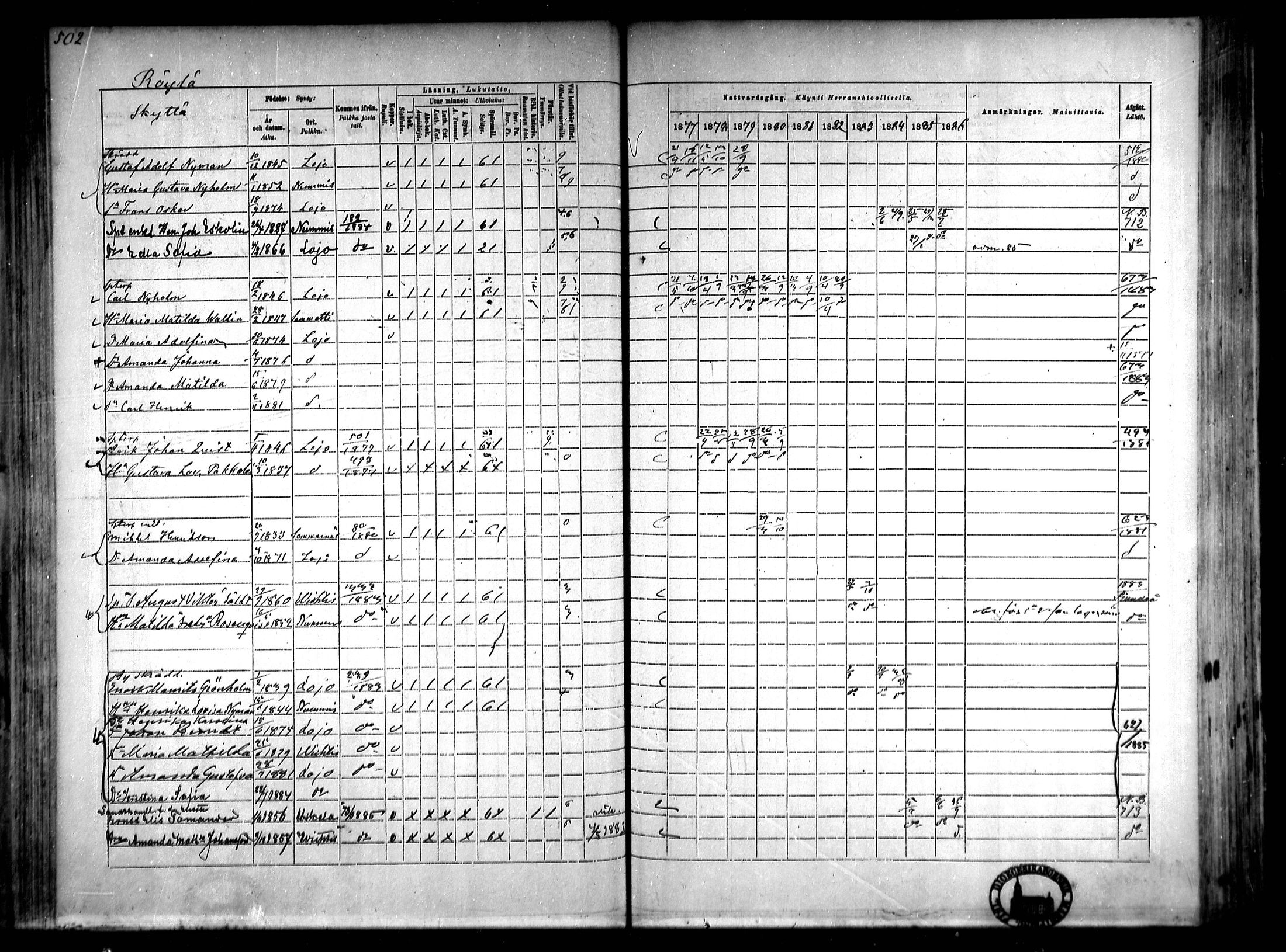 [ ../kirjat/Kirkonkirjat/lohja/rippikirja_1877-1886_mko104-115/kuvat/102.jpg ]
