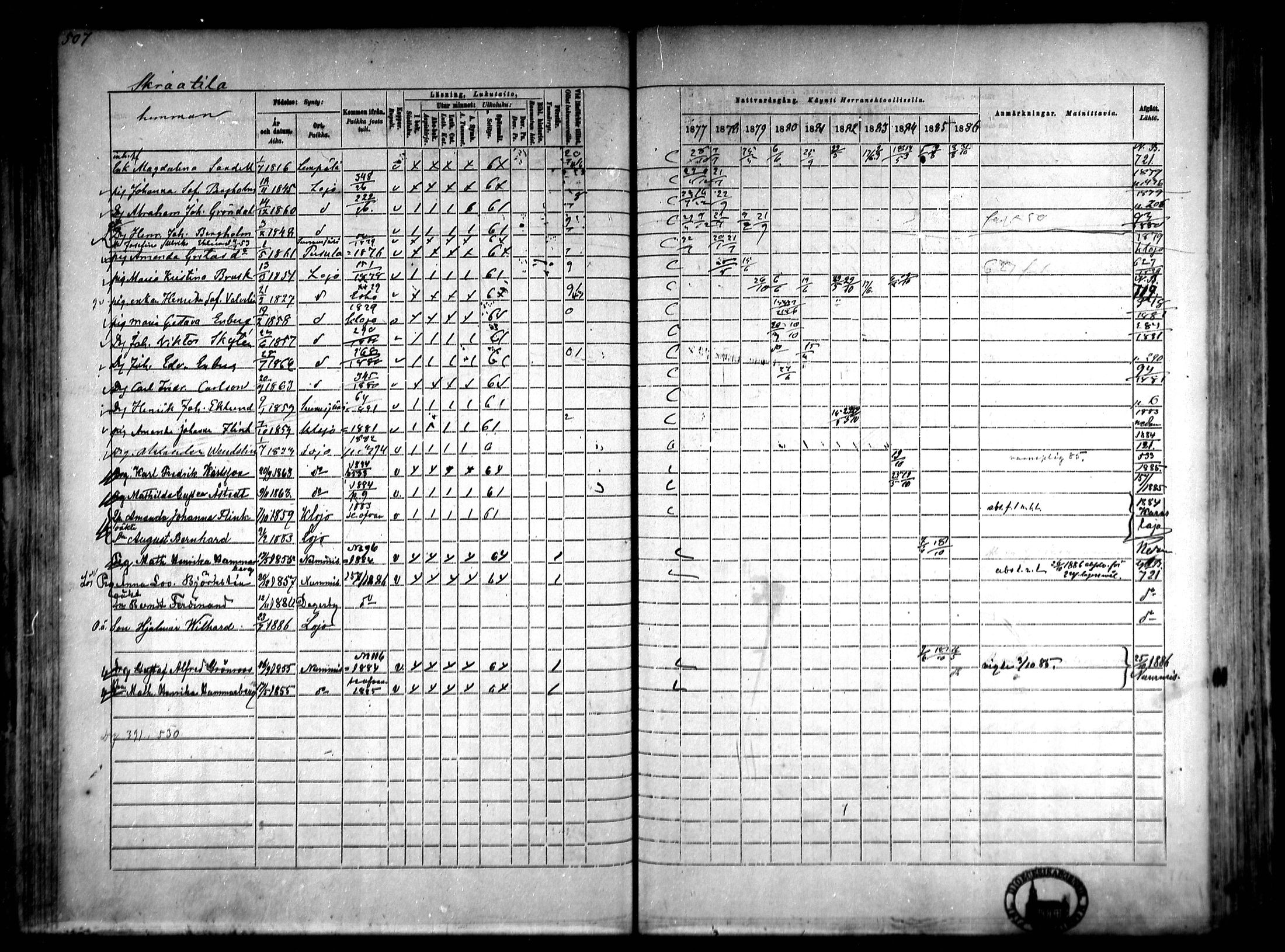 [ ../kirjat/Kirkonkirjat/lohja/rippikirja_1877-1886_mko104-115/kuvat/107.jpg ]