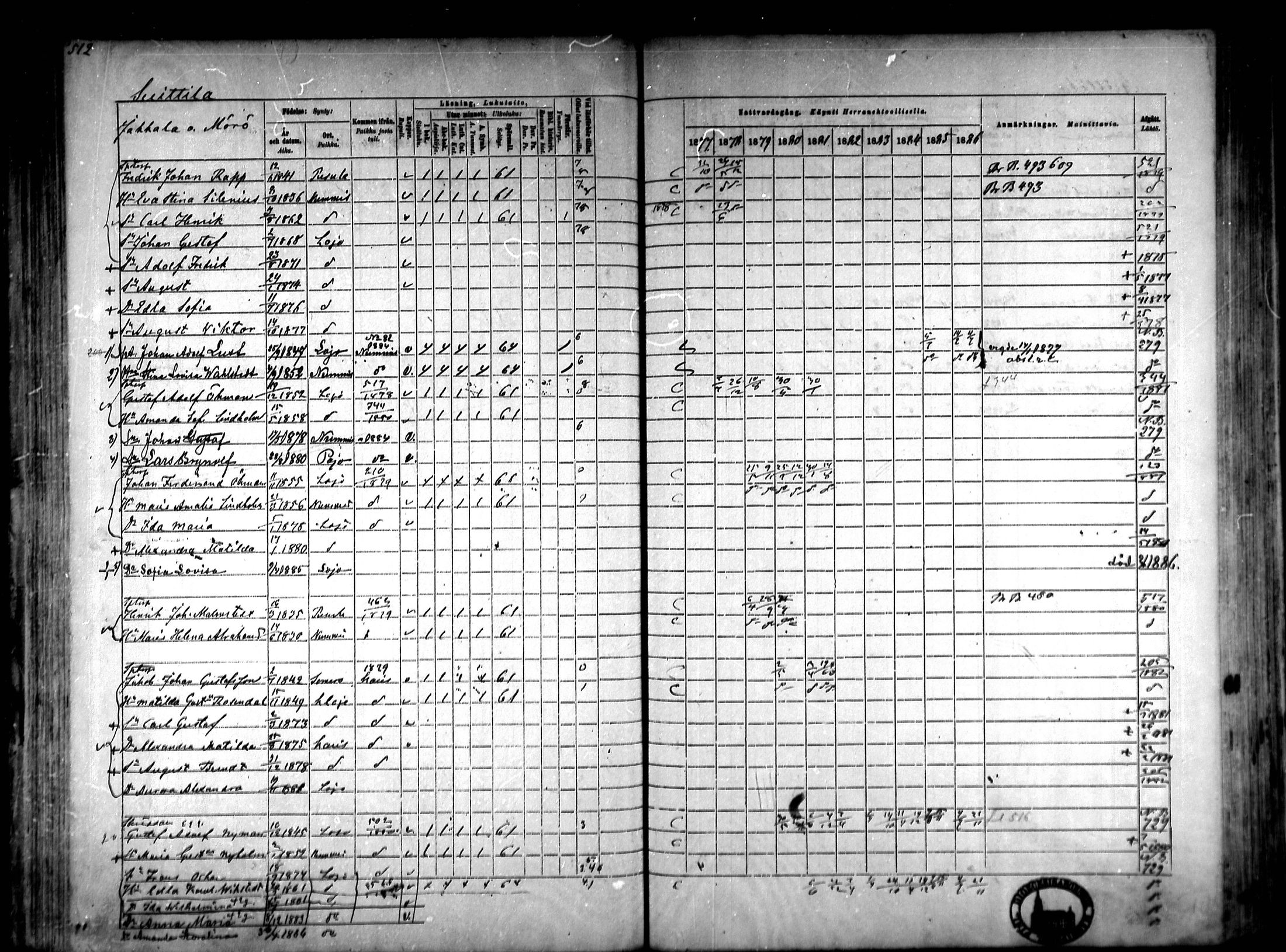 [ ../kirjat/Kirkonkirjat/lohja/rippikirja_1877-1886_mko104-115/kuvat/112.jpg ]