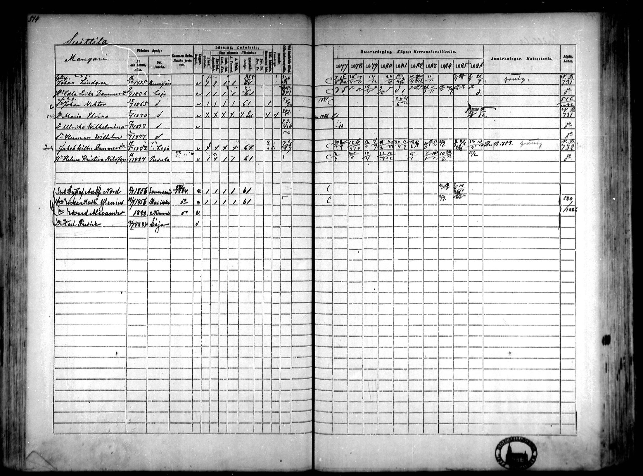 [ ../kirjat/Kirkonkirjat/lohja/rippikirja_1877-1886_mko104-115/kuvat/114.jpg ]