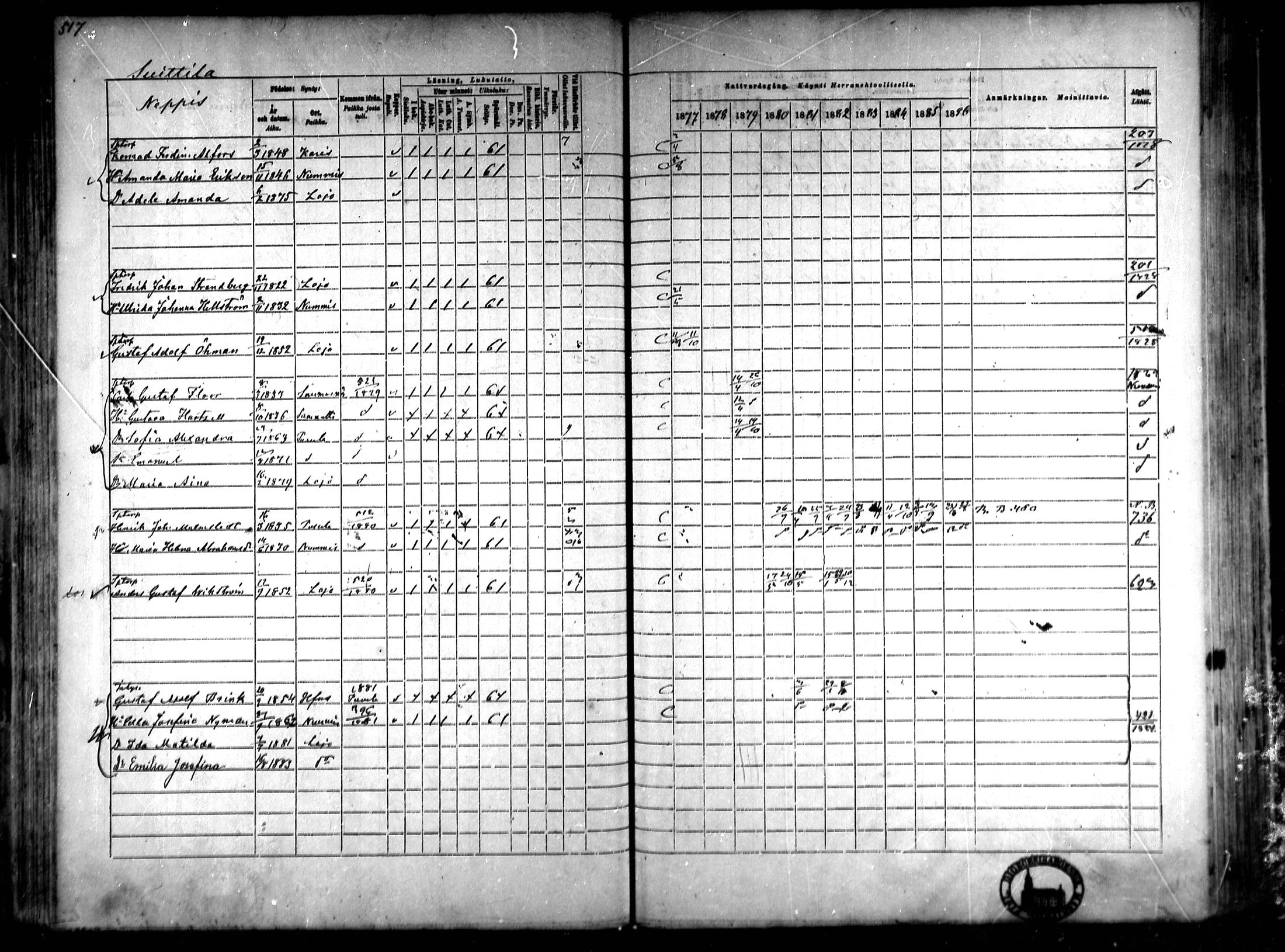 [ ../kirjat/Kirkonkirjat/lohja/rippikirja_1877-1886_mko104-115/kuvat/117.jpg ]