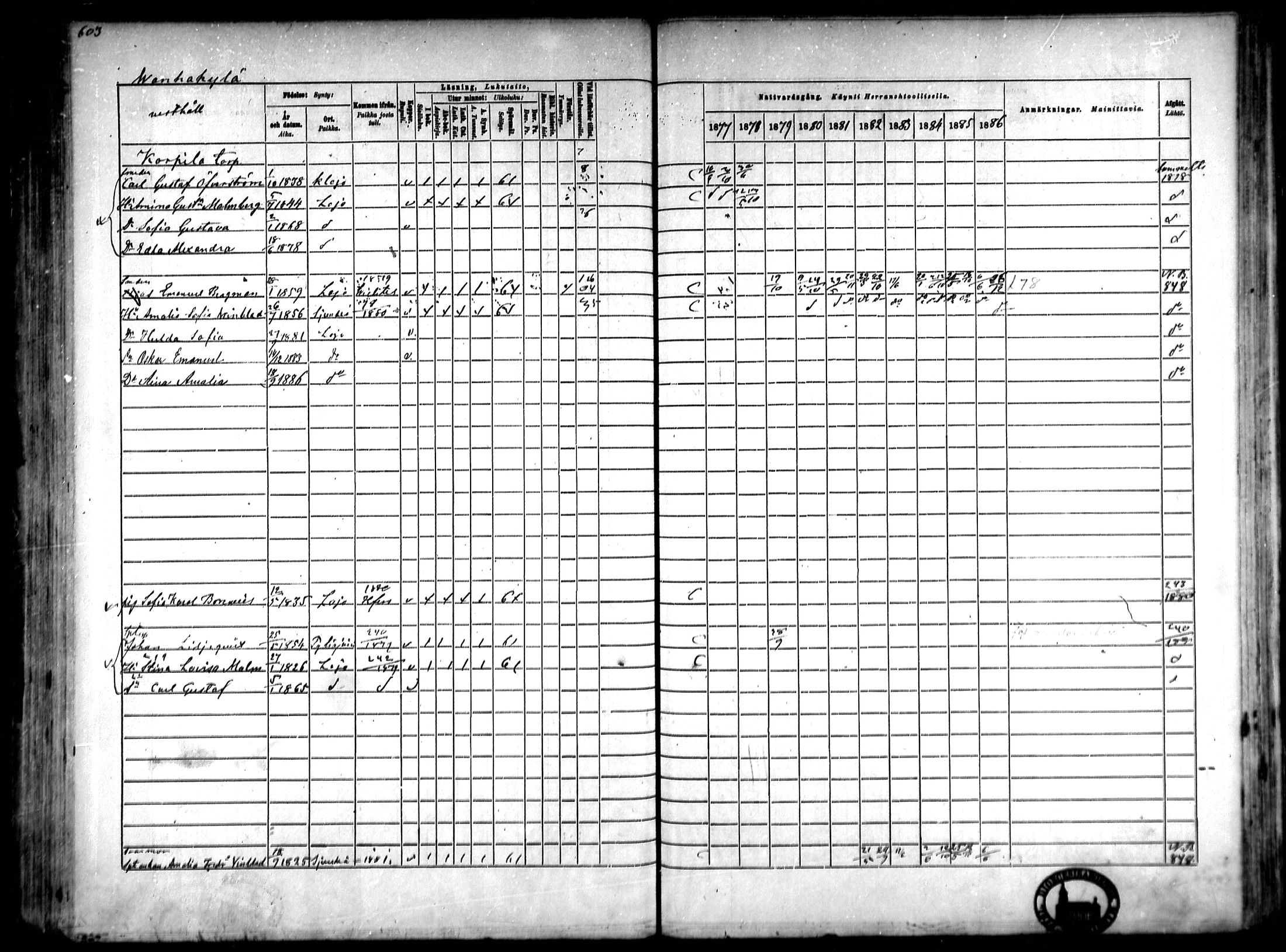 [ ../kirjat/Kirkonkirjat/lohja/rippikirja_1877-1886_mko104-115/kuvat/142.jpg ]