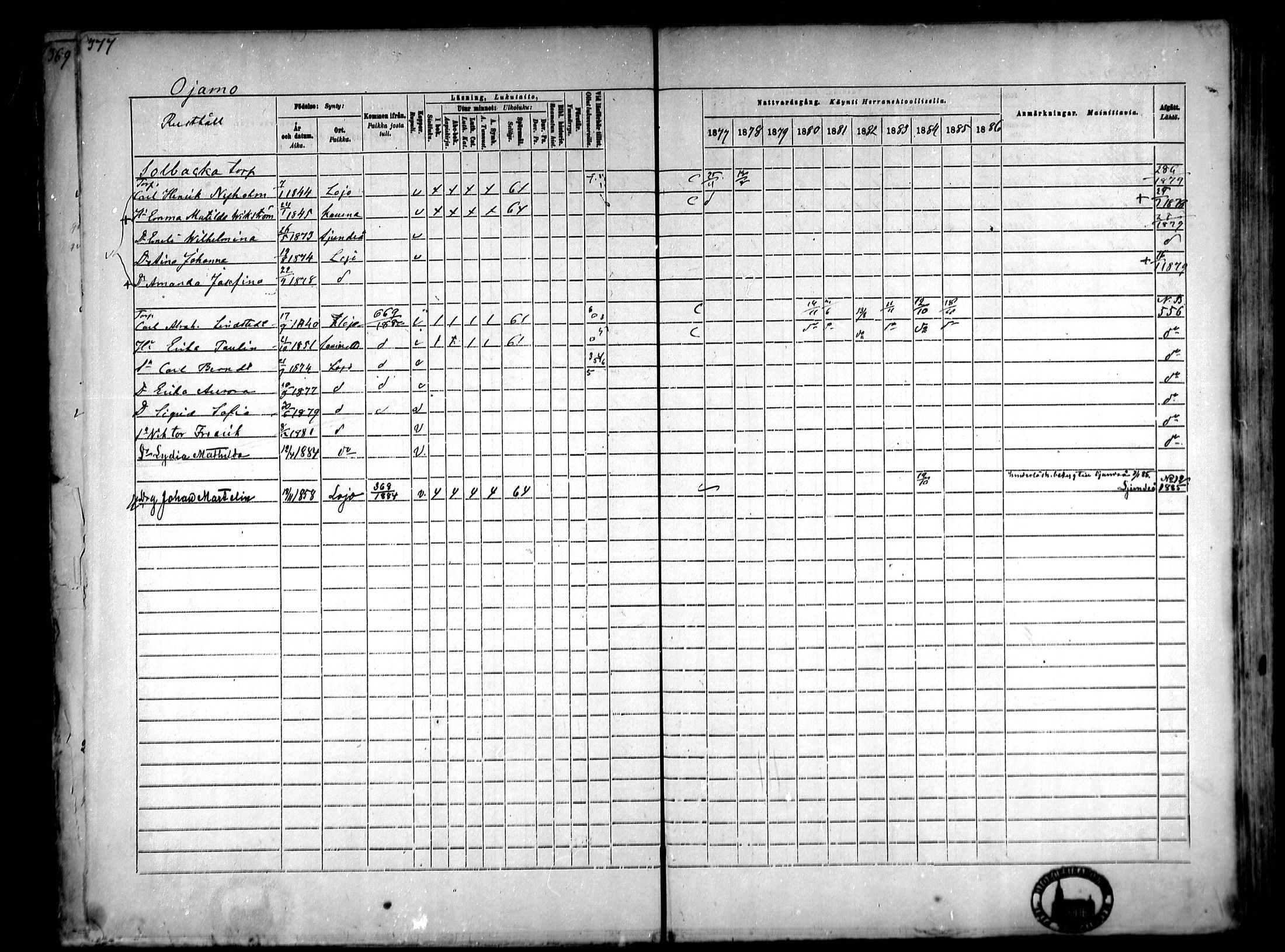 [ ../kirjat/Kirkonkirjat/lohja/rippikirja_1877-1886_mko104-115/kuvat/17.jpg ]