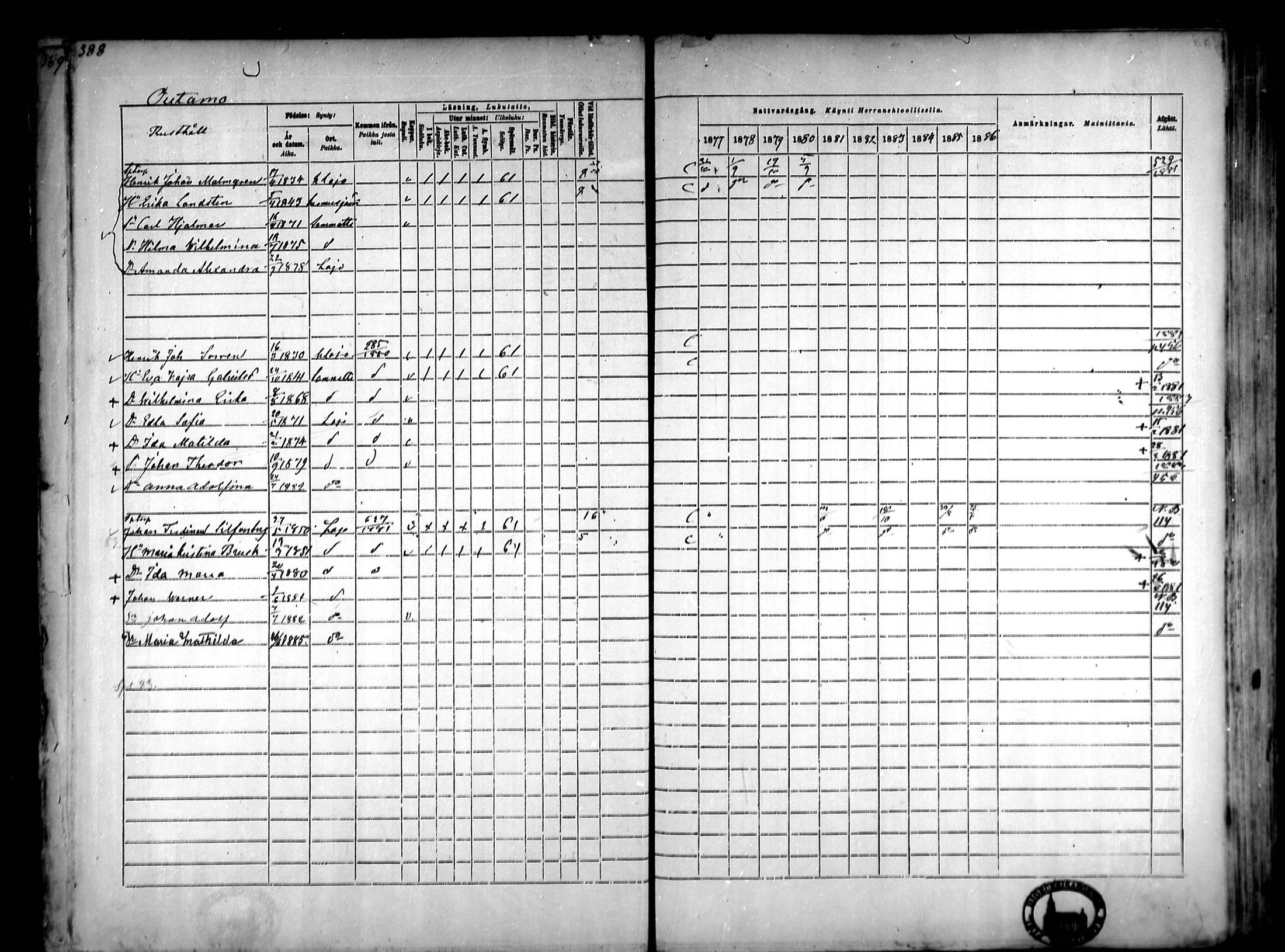 [ ../kirjat/Kirkonkirjat/lohja/rippikirja_1877-1886_mko104-115/kuvat/28.jpg ]