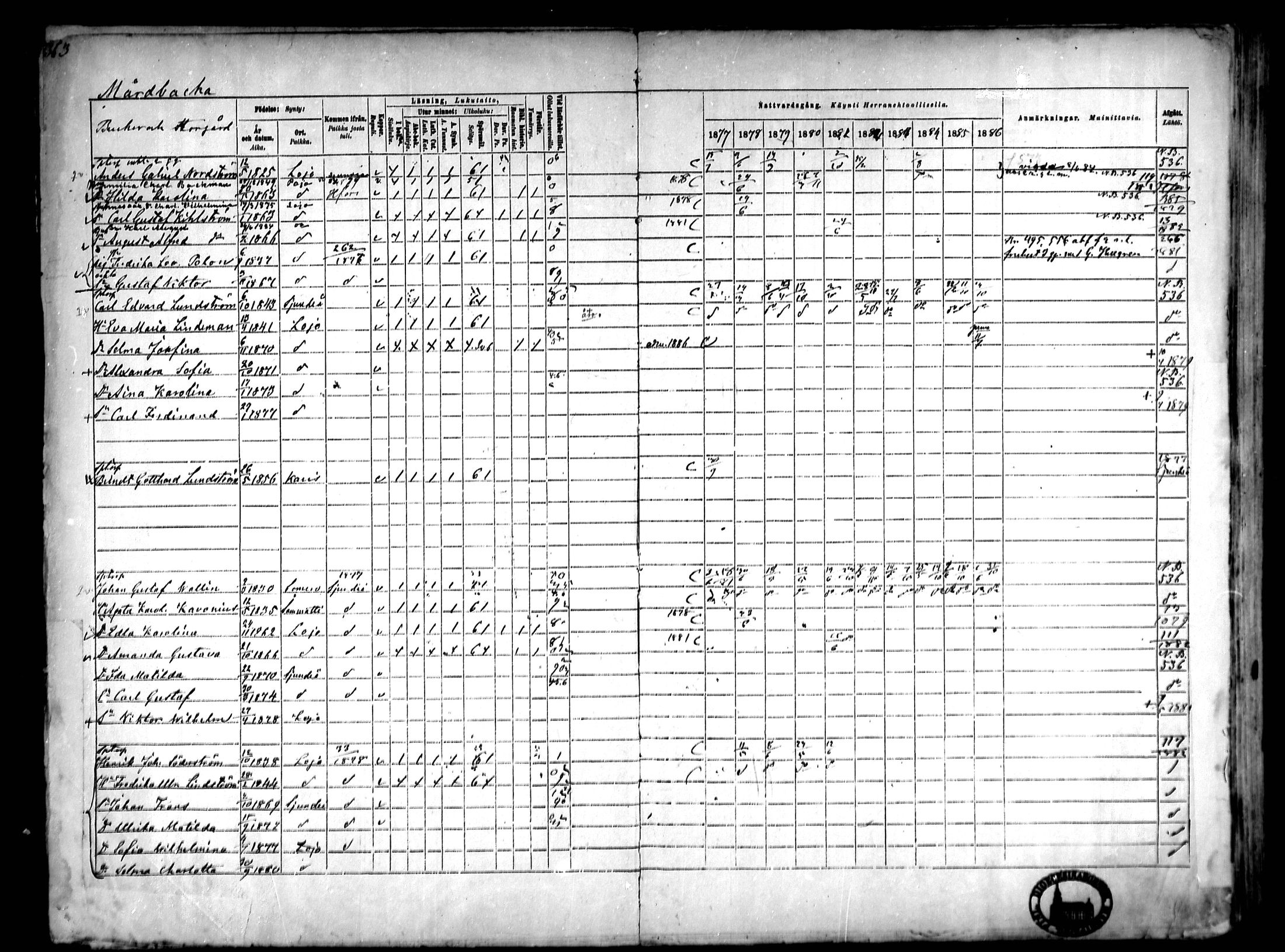 [ ../kirjat/Kirkonkirjat/lohja/rippikirja_1877-1886_mko104-115/kuvat/4.jpg ]