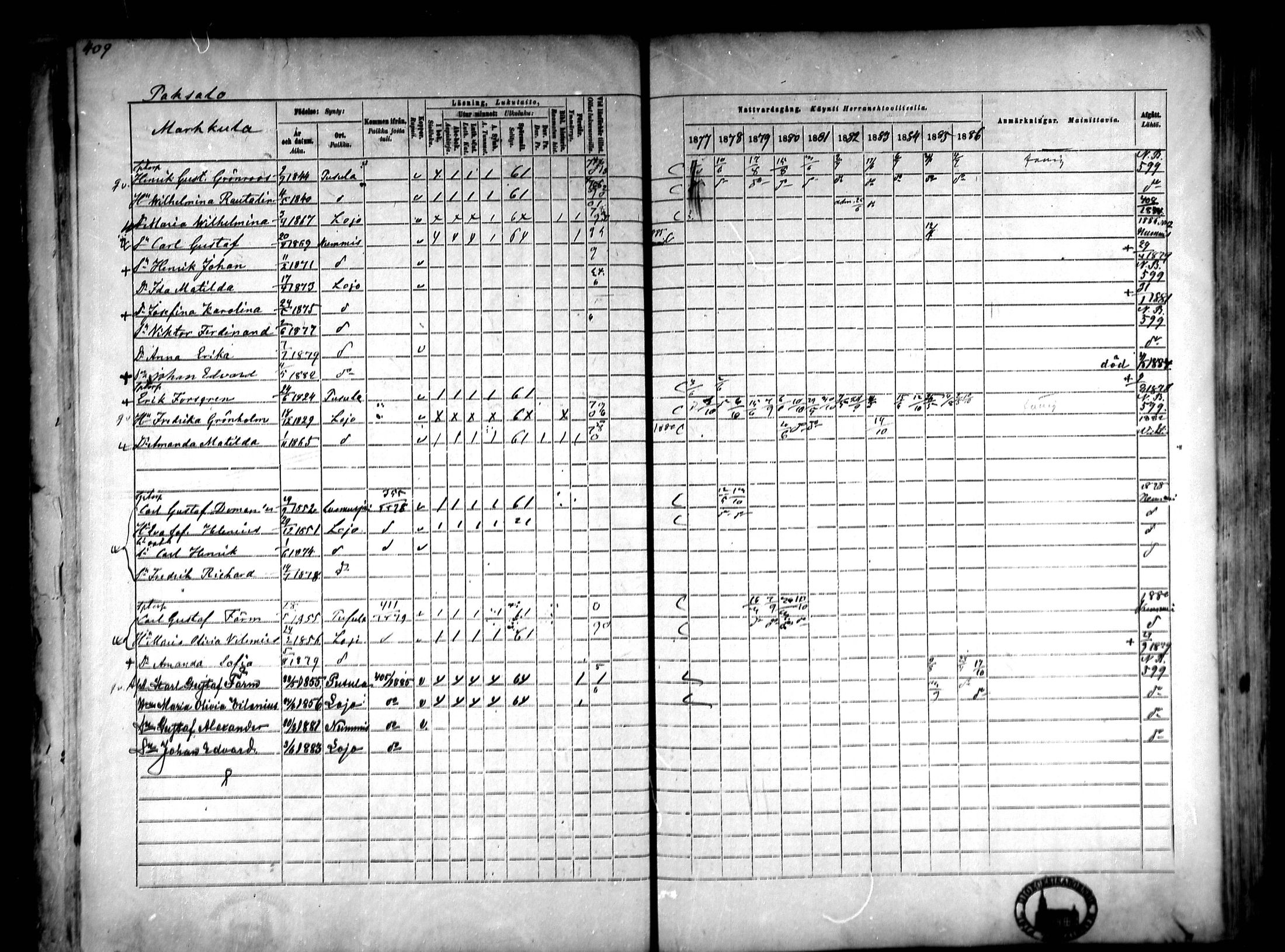 [ ../kirjat/Kirkonkirjat/lohja/rippikirja_1877-1886_mko104-115/kuvat/48.jpg ]
