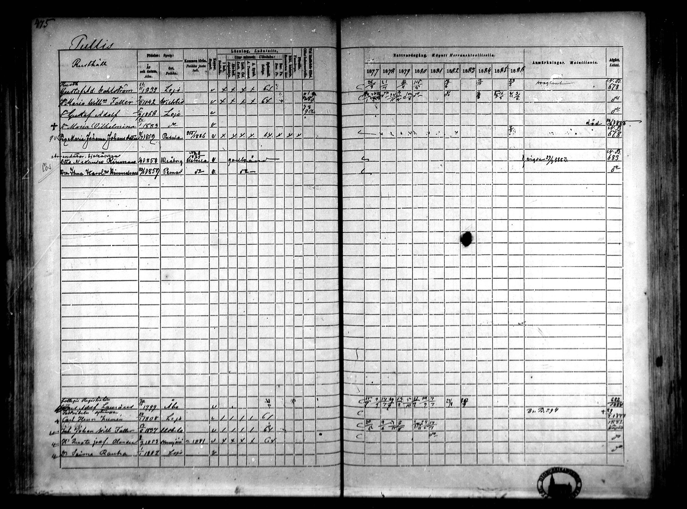 [ ../kirjat/Kirkonkirjat/lohja/rippikirja_1877-1886_mko104-115/kuvat/77.jpg ]
