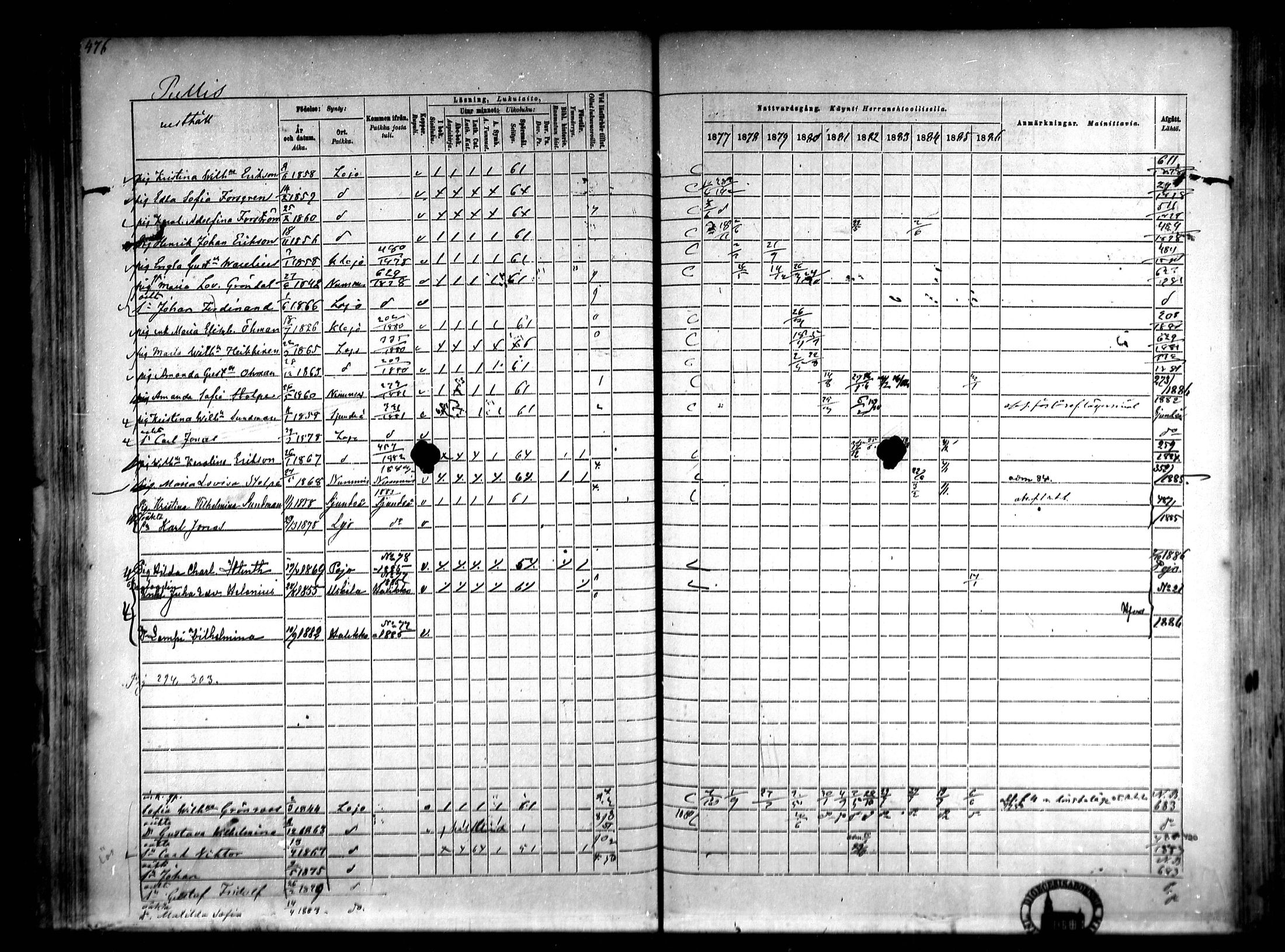 [ ../kirjat/Kirkonkirjat/lohja/rippikirja_1877-1886_mko104-115/kuvat/78.jpg ]