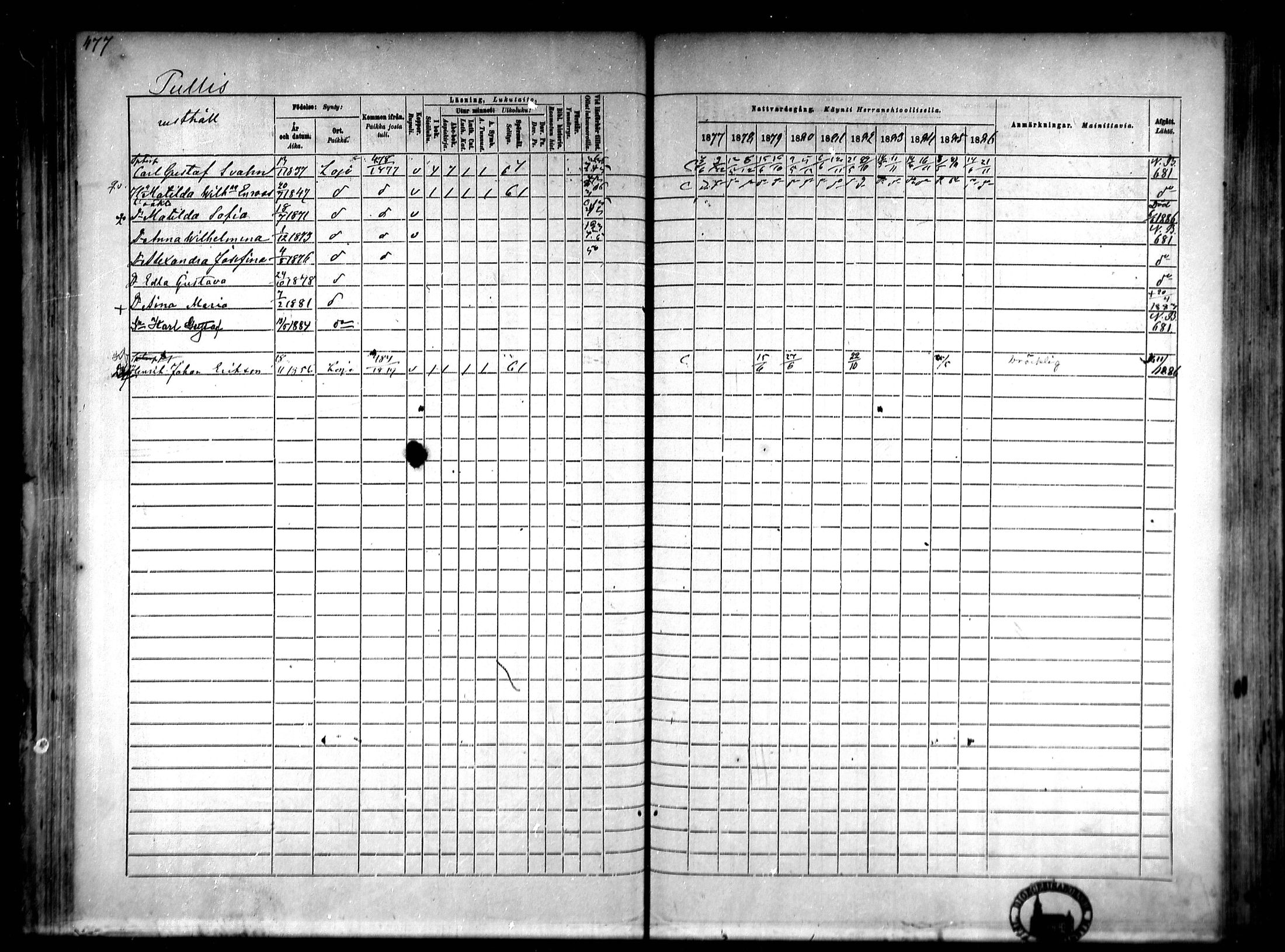 [ ../kirjat/Kirkonkirjat/lohja/rippikirja_1877-1886_mko104-115/kuvat/79.jpg ]