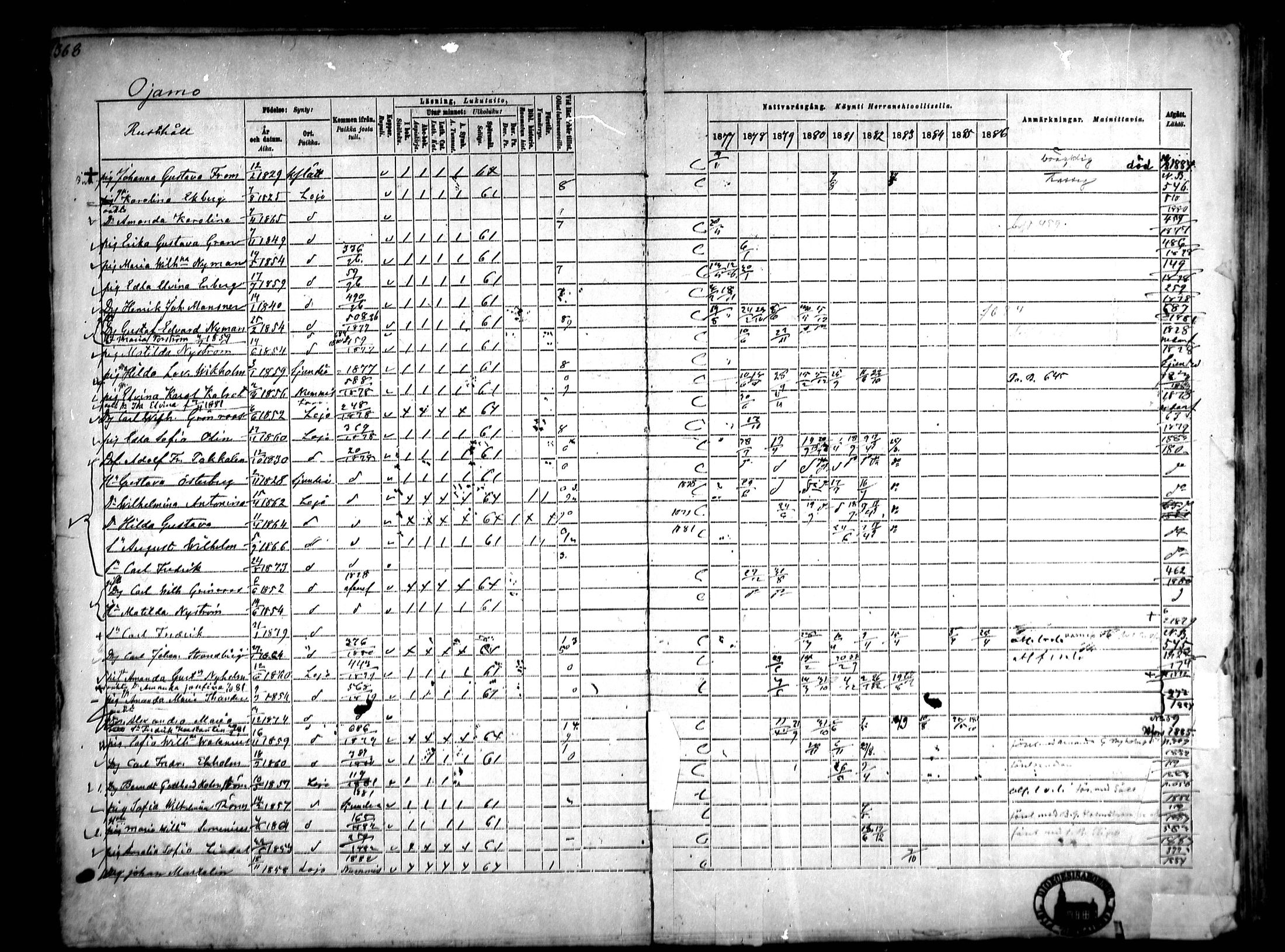 [ ../kirjat/Kirkonkirjat/lohja/rippikirja_1877-1886_mko104-115/kuvat/8.jpg ]
