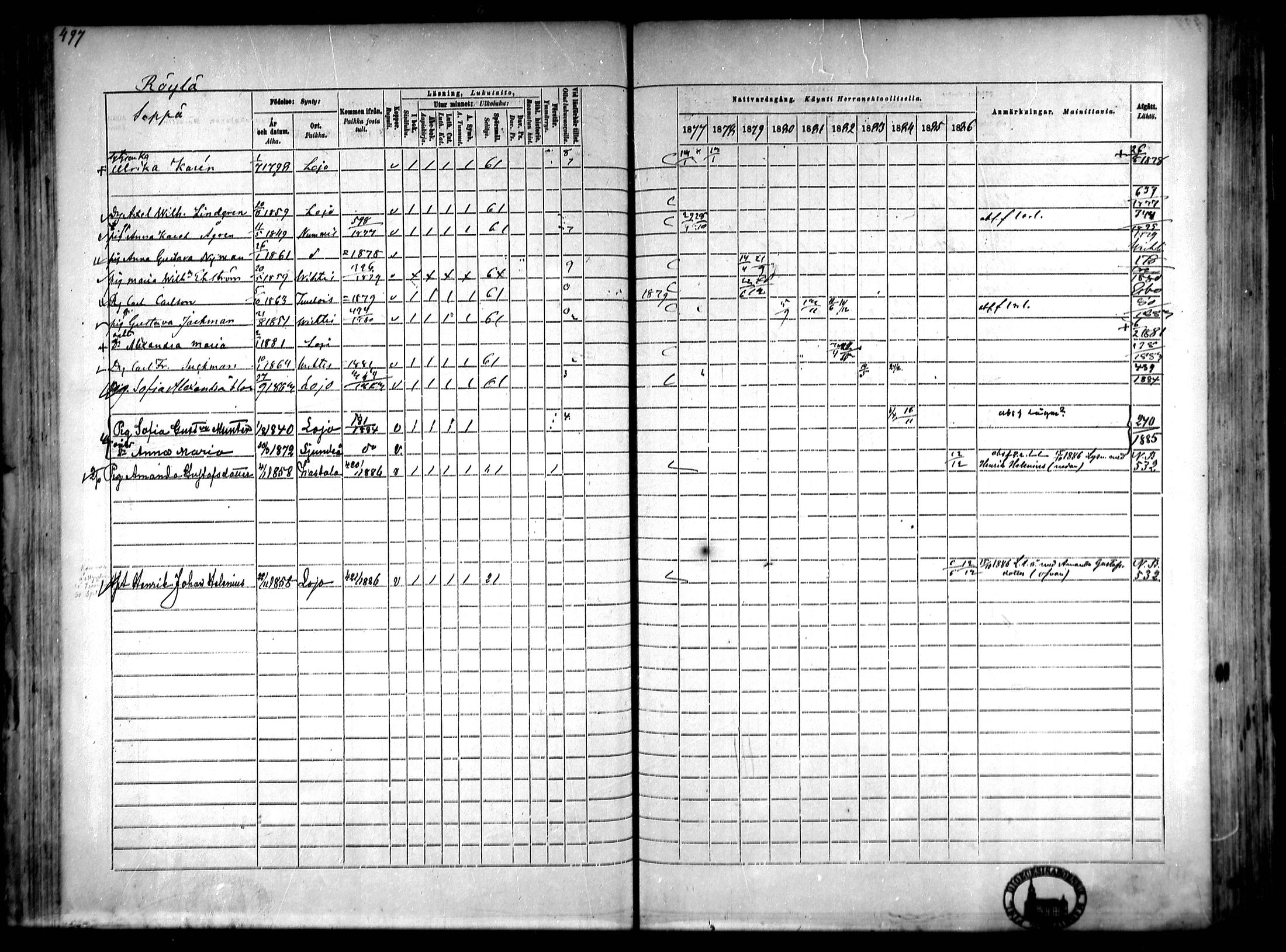 [ ../kirjat/Kirkonkirjat/lohja/rippikirja_1877-1886_mko104-115/kuvat/97.jpg ]