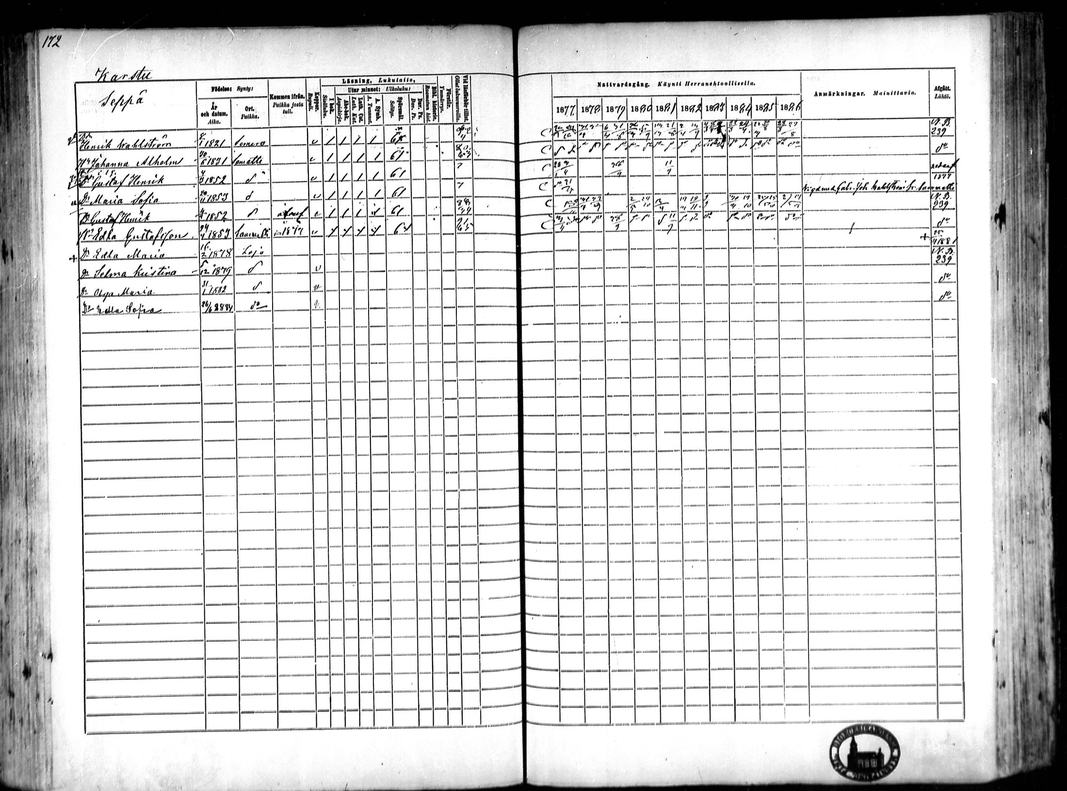 [ ../kirjat/Kirkonkirjat/lohja/rippikirja_1877-1886_mko91-103/kuvat/117.jpg ]