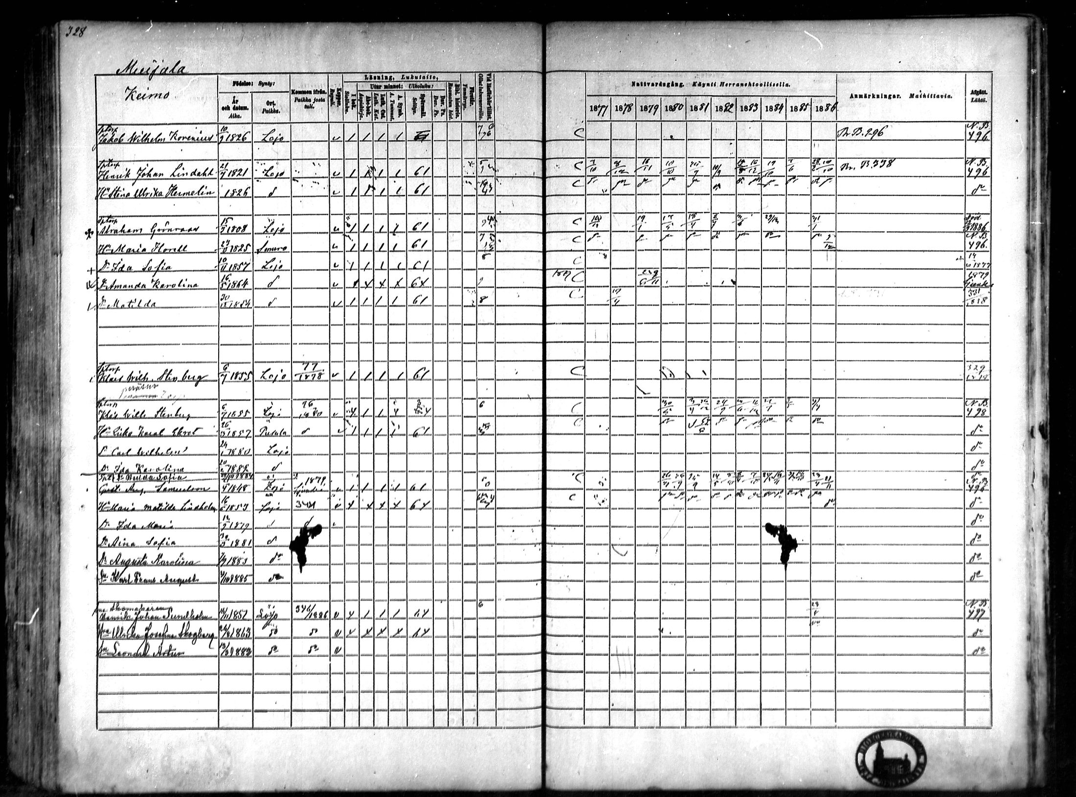 [ ../kirjat/Kirkonkirjat/lohja/rippikirja_1877-1886_mko91-103/kuvat/132.jpg ]