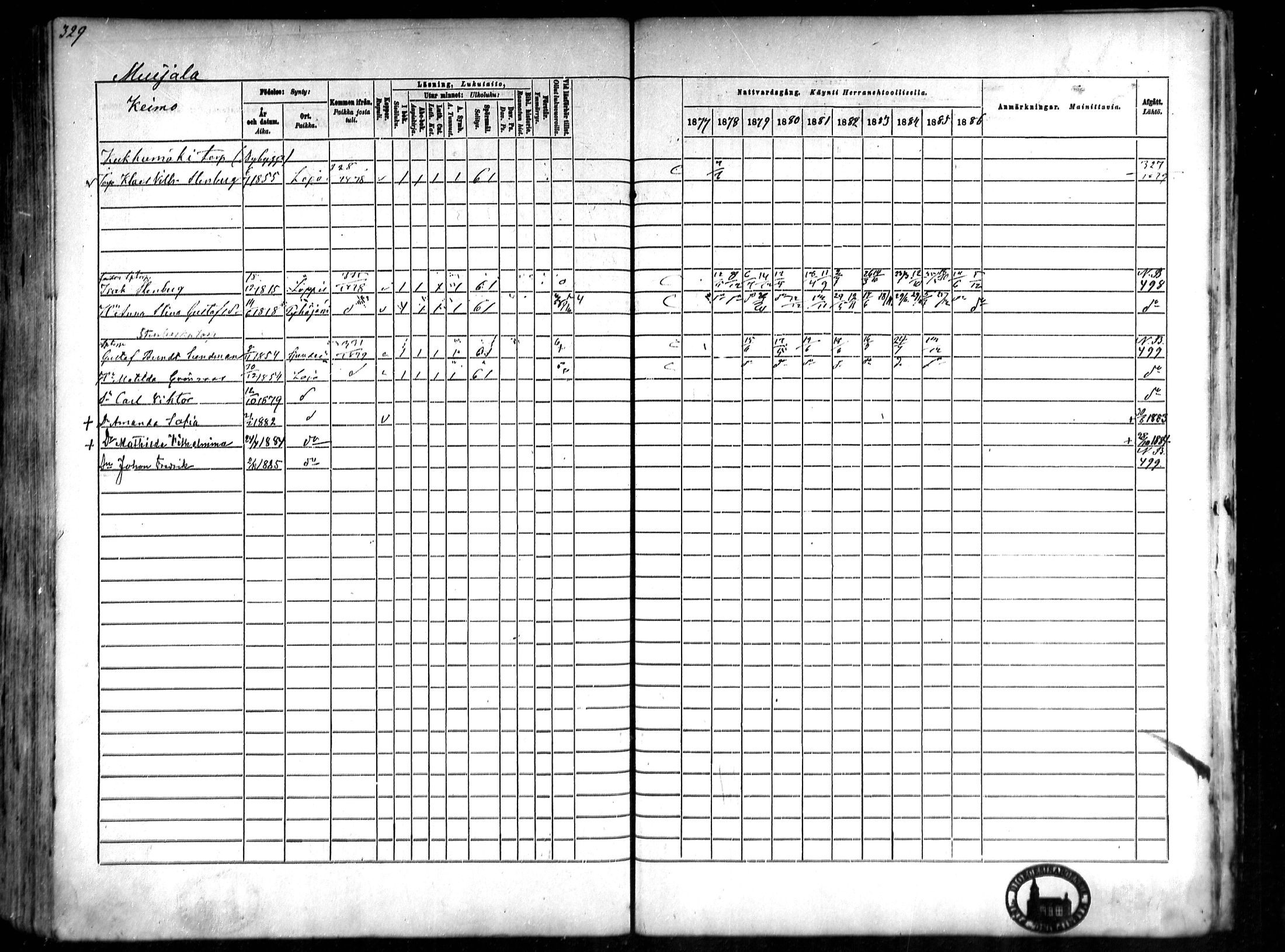 [ ../kirjat/Kirkonkirjat/lohja/rippikirja_1877-1886_mko91-103/kuvat/133.jpg ]