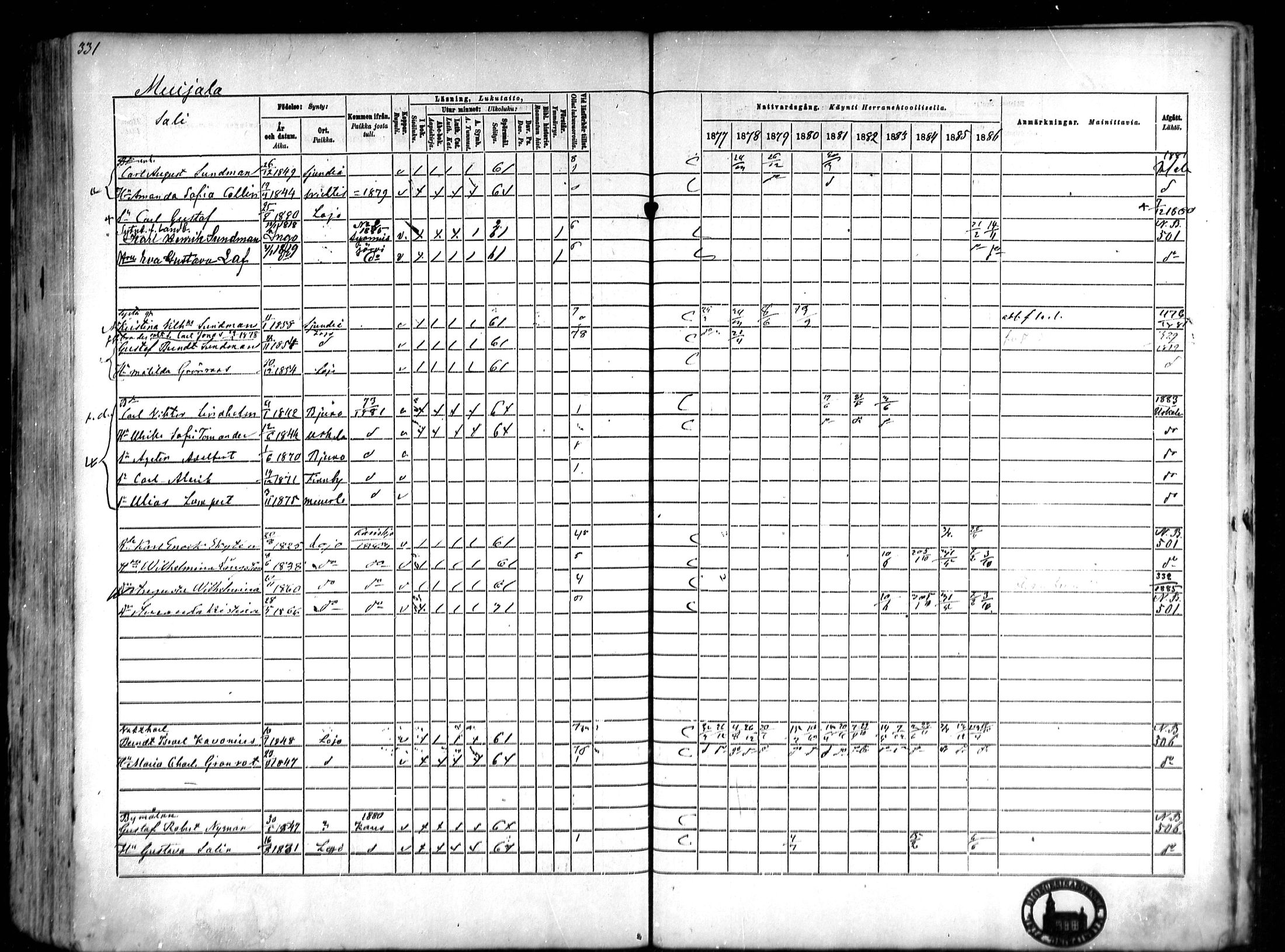 [ ../kirjat/Kirkonkirjat/lohja/rippikirja_1877-1886_mko91-103/kuvat/135.jpg ]