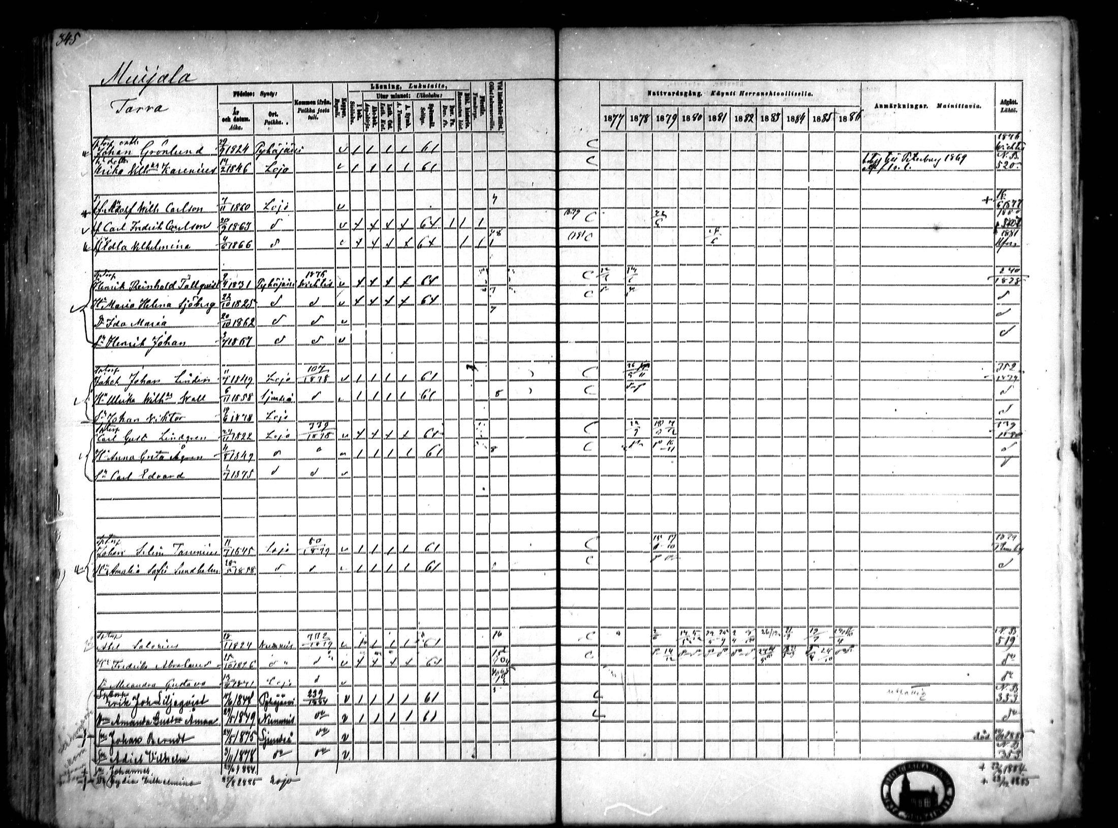[ ../kirjat/Kirkonkirjat/lohja/rippikirja_1877-1886_mko91-103/kuvat/149.jpg ]