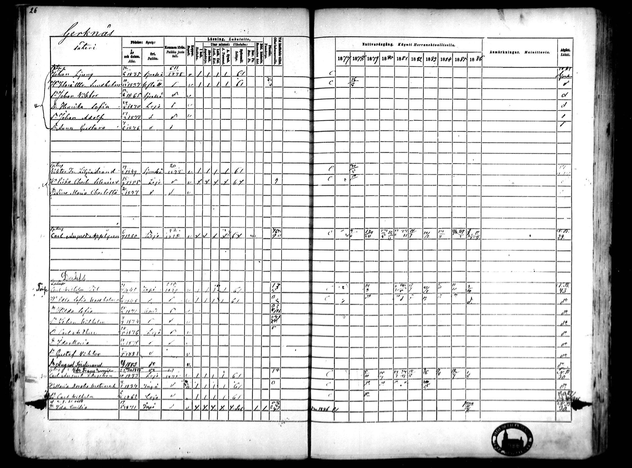 [ ../kirjat/Kirkonkirjat/lohja/rippikirja_1877-1886_mko91-103/kuvat/28.jpg ]